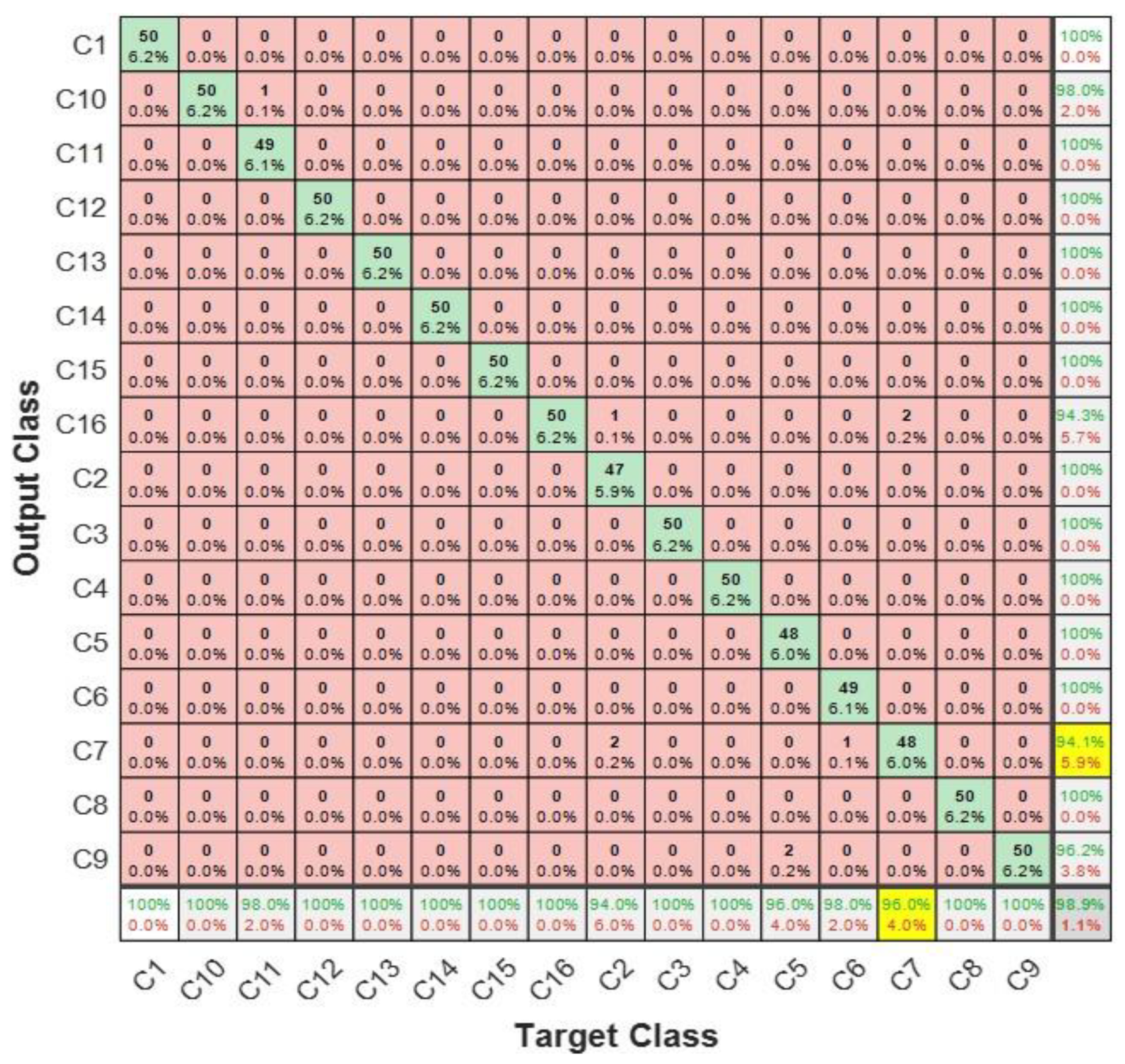 Sensors 23 01005 g013