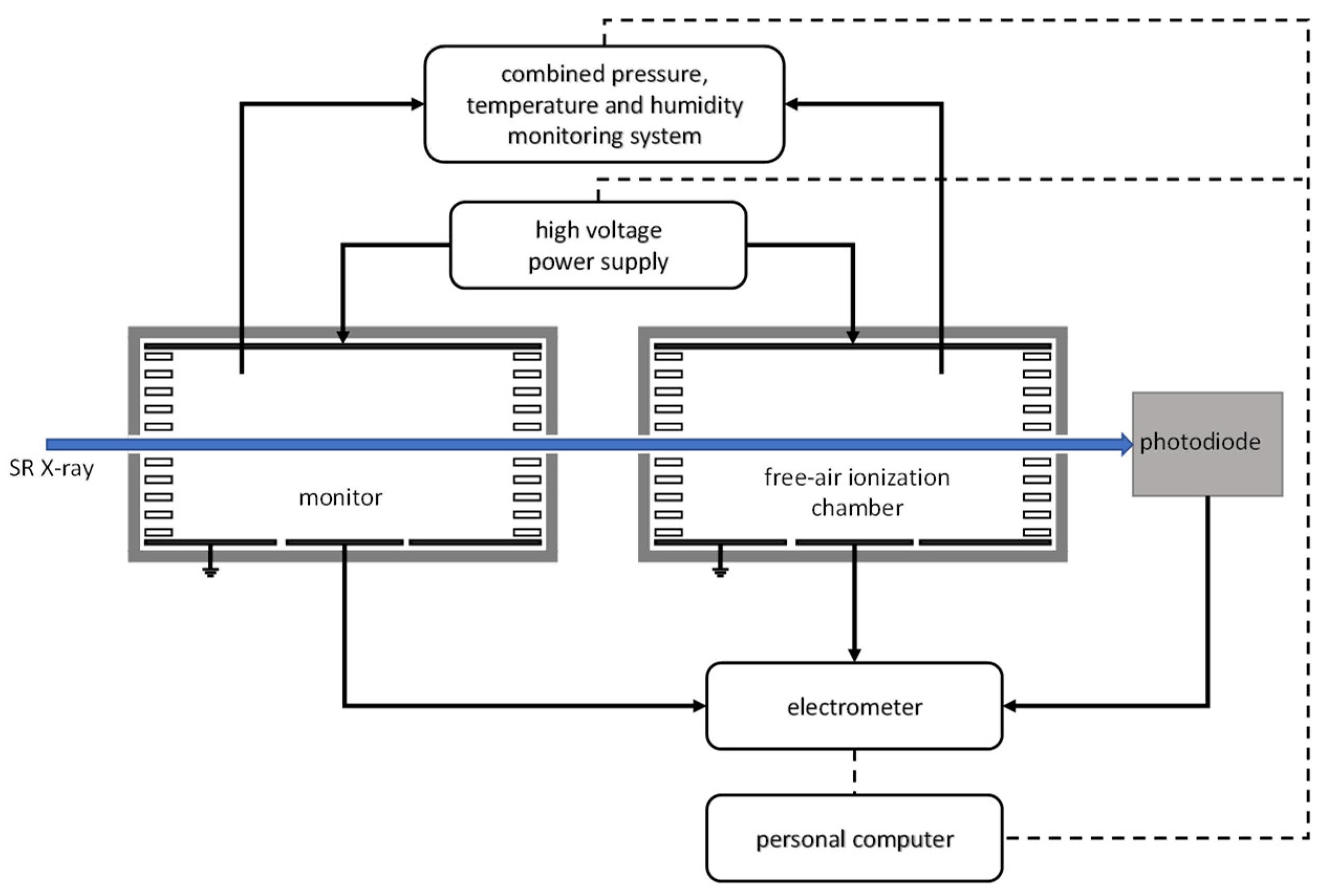 Sensors 23 01006 g007
