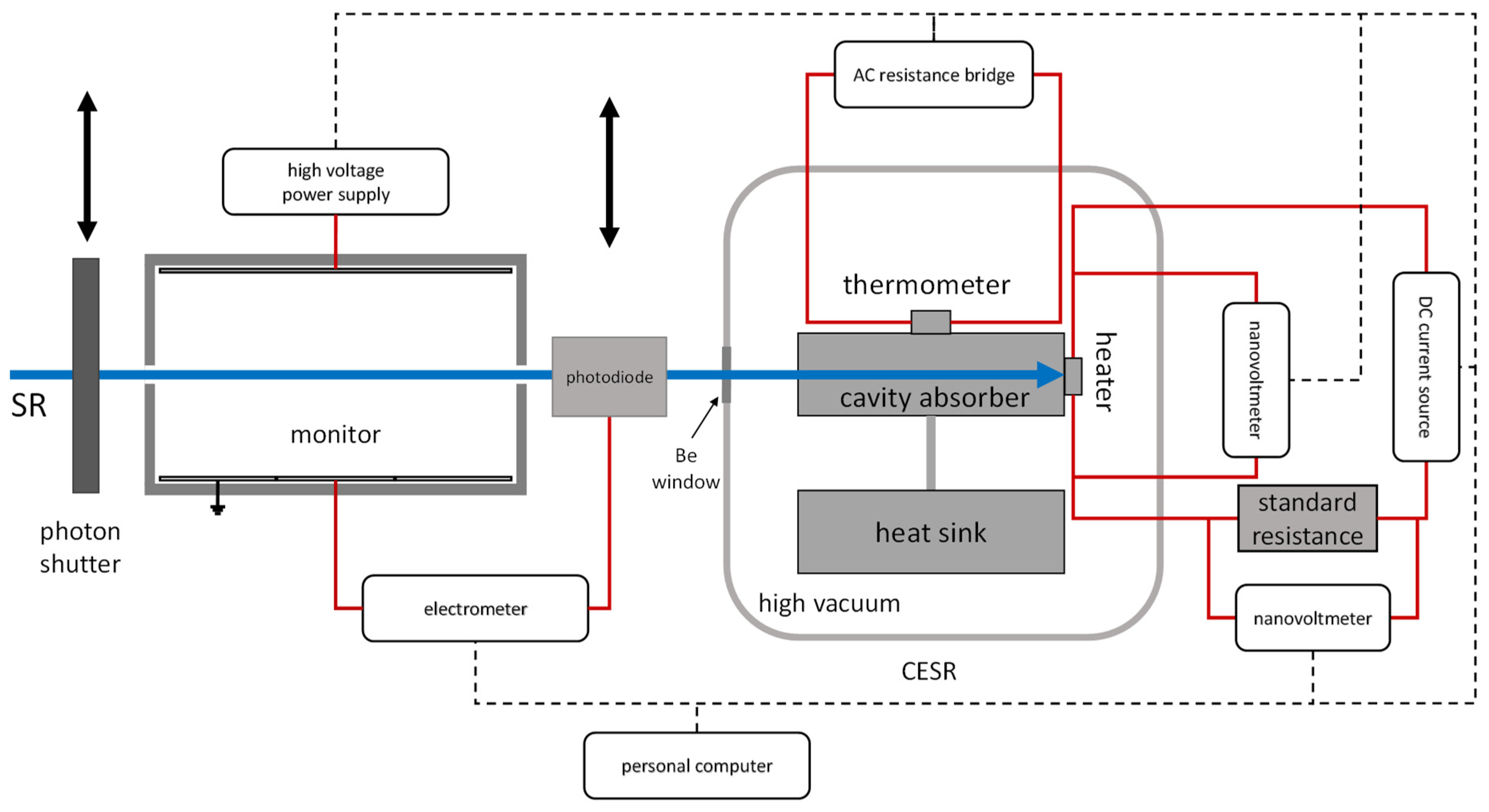 Sensors 23 01006 g008