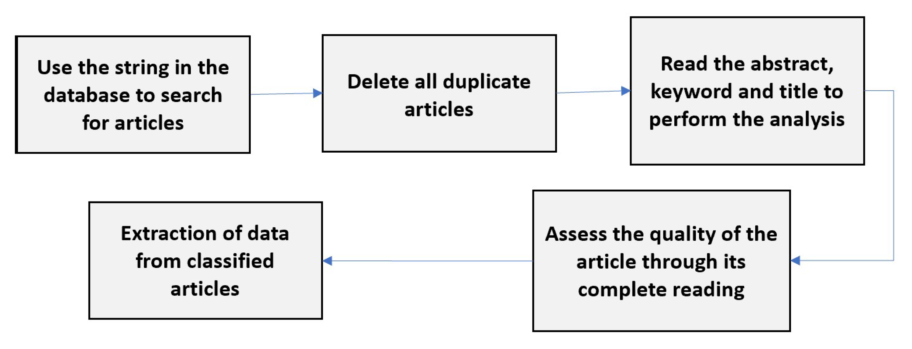 Sensors 23 01007 g001