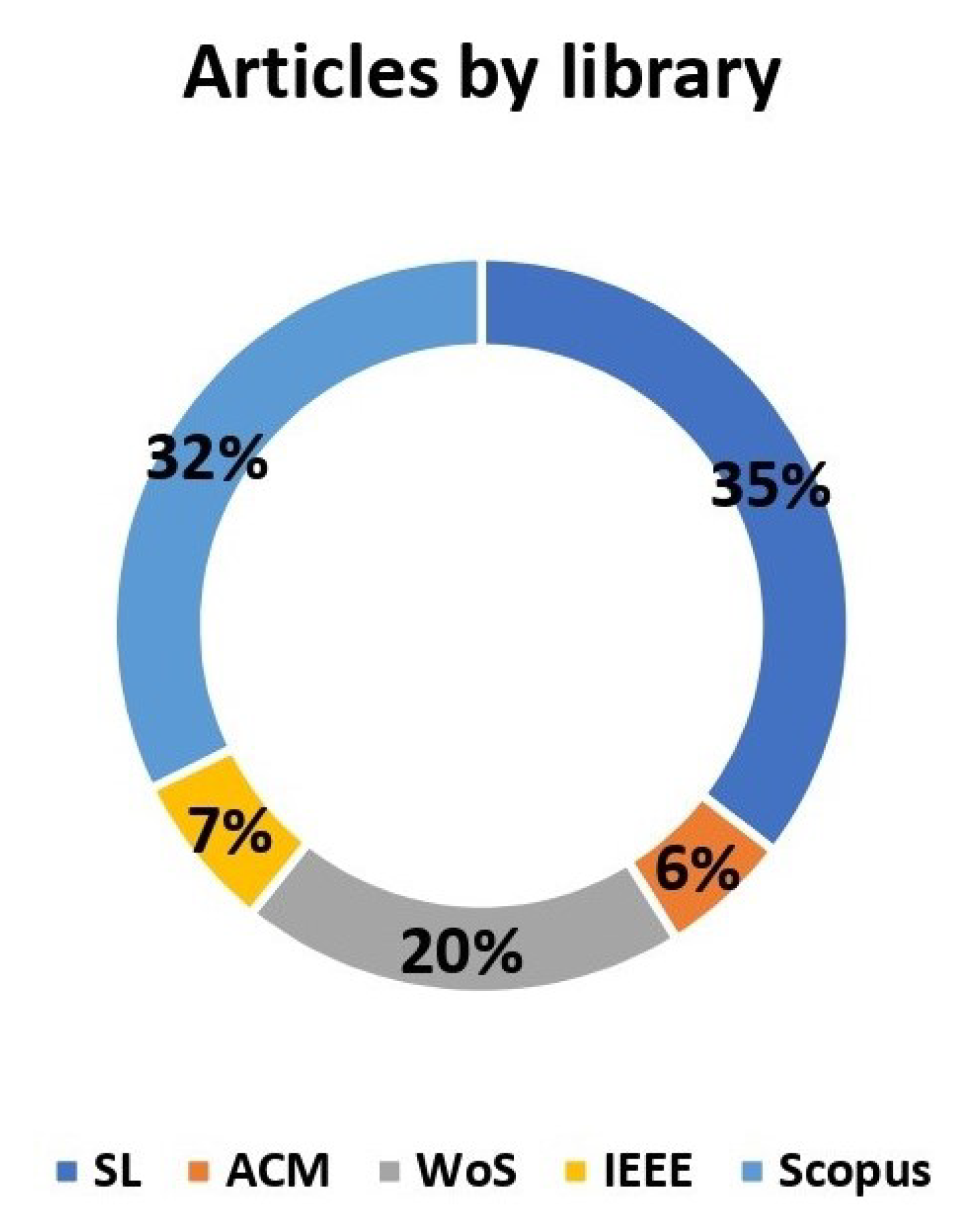 Sensors 23 01007 g002