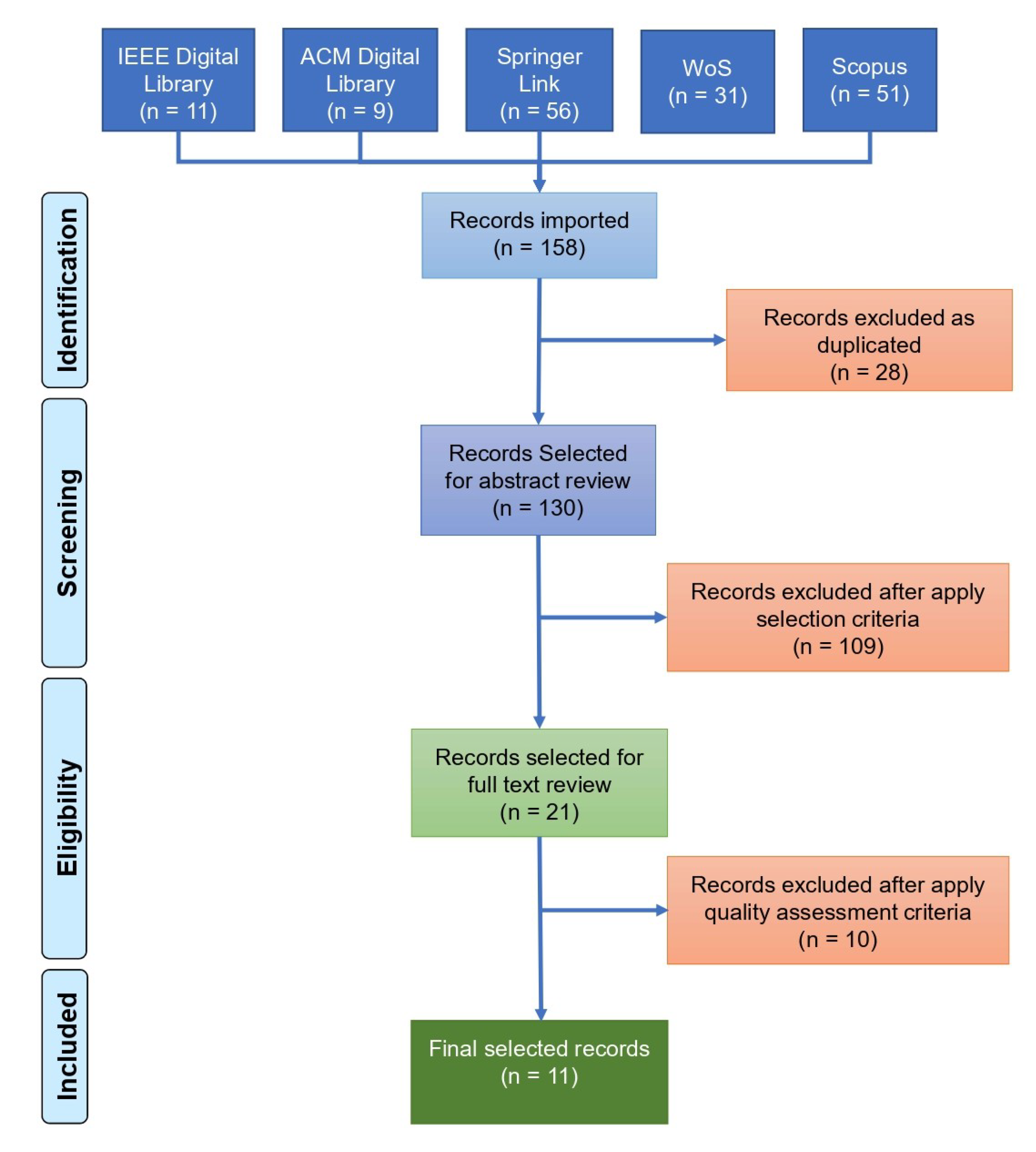 Sensors 23 01007 g003