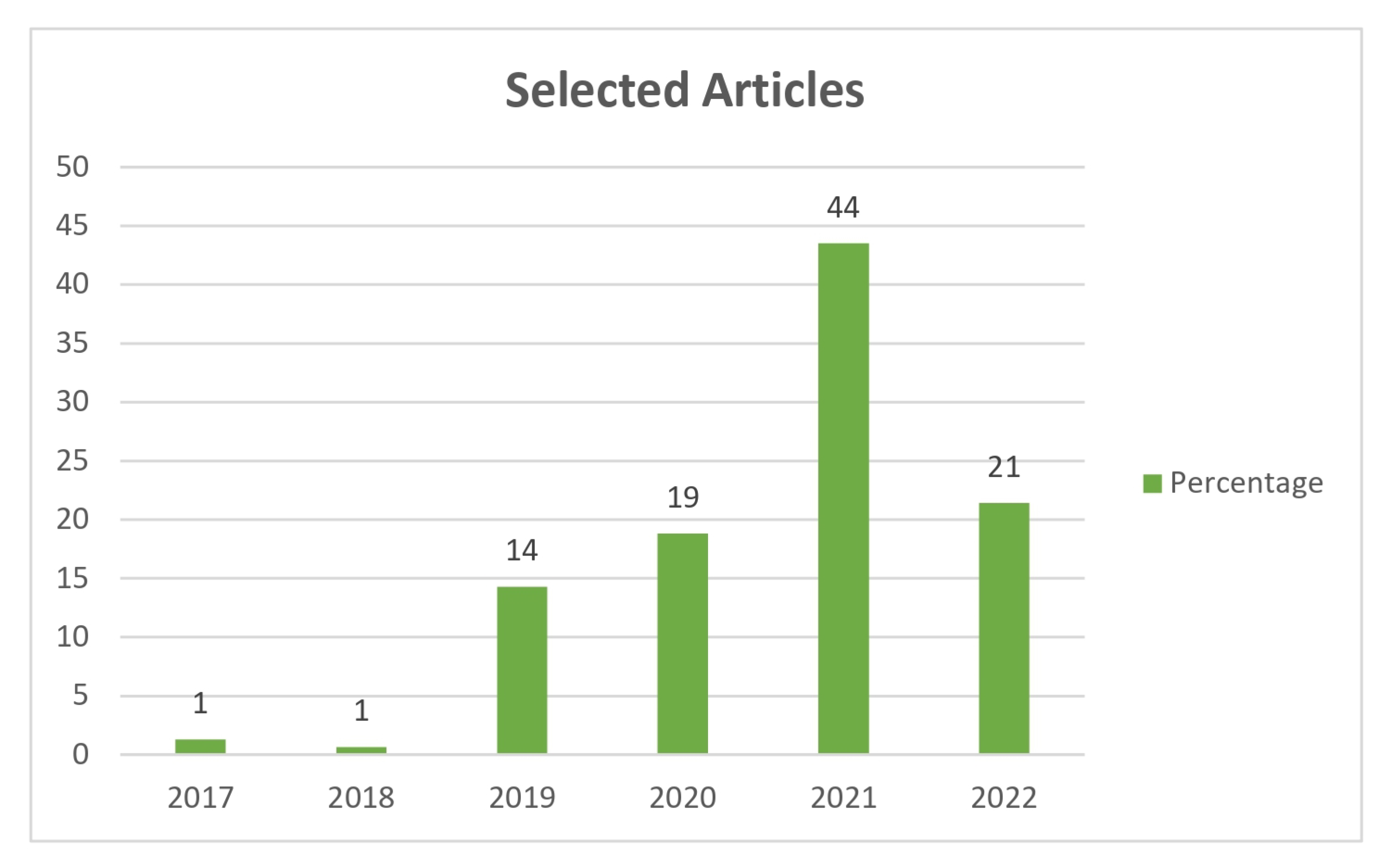 Sensors 23 01007 g004