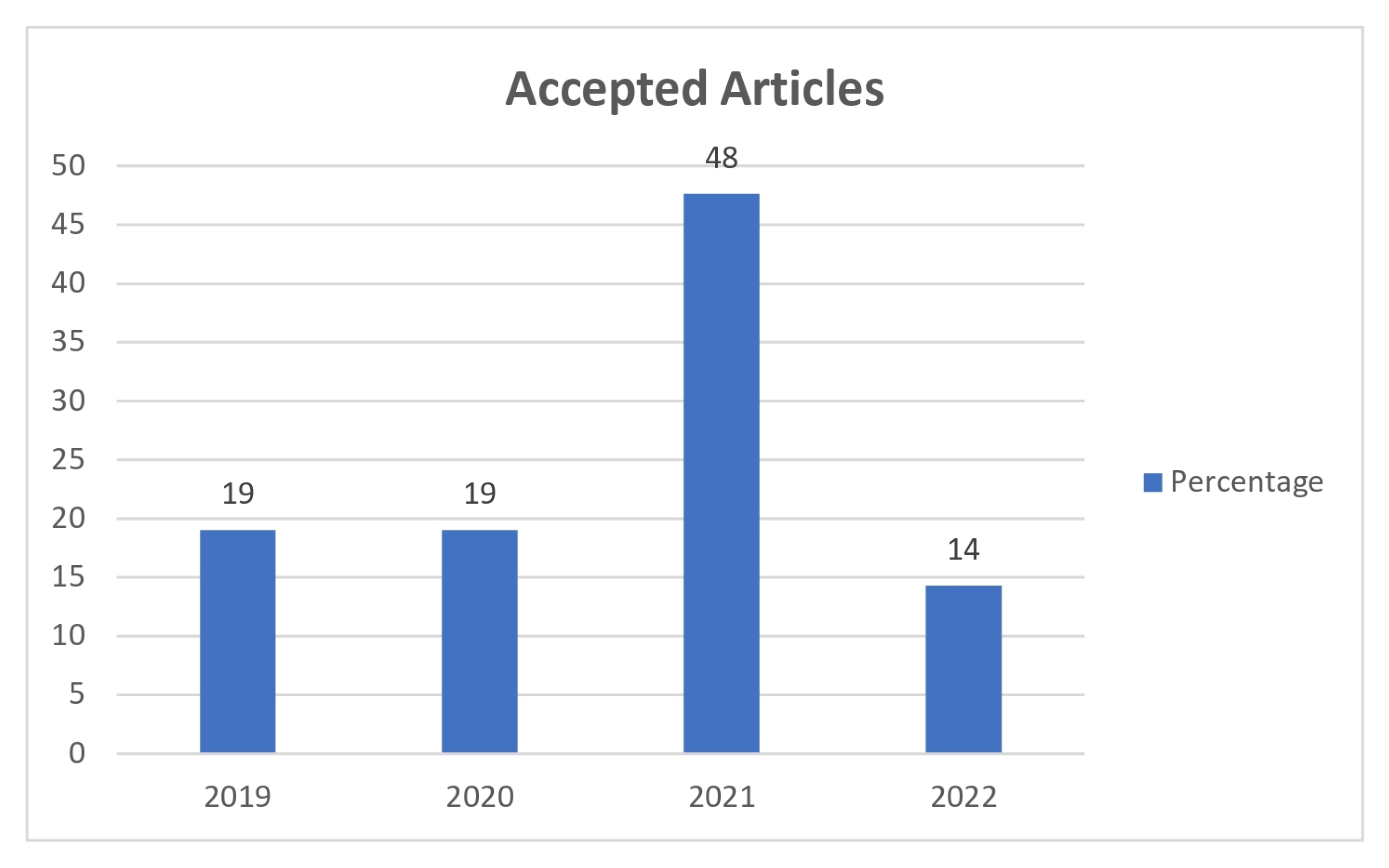 Sensors 23 01007 g005