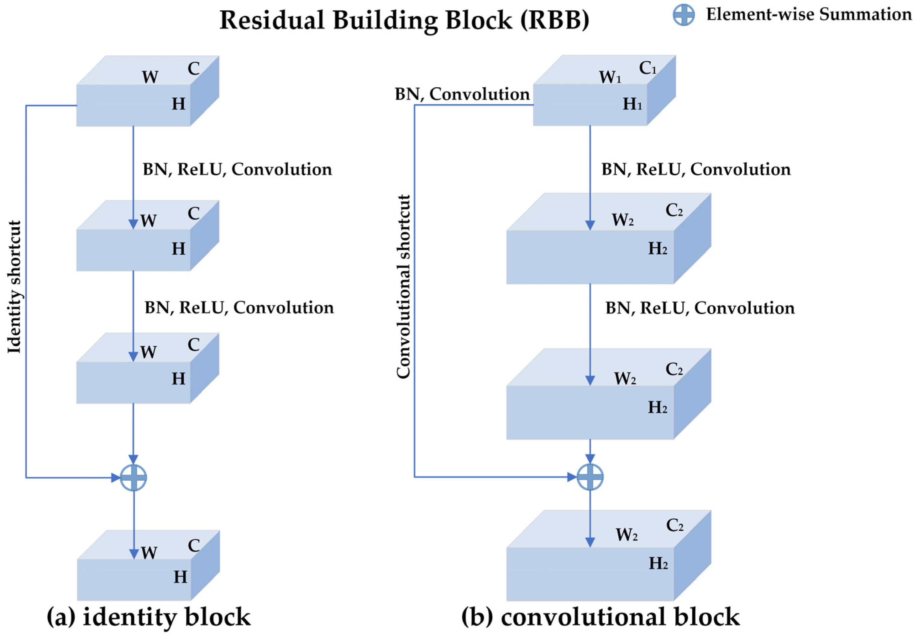 Sensors 23 01008 g003 Sensors 23 01008 g003