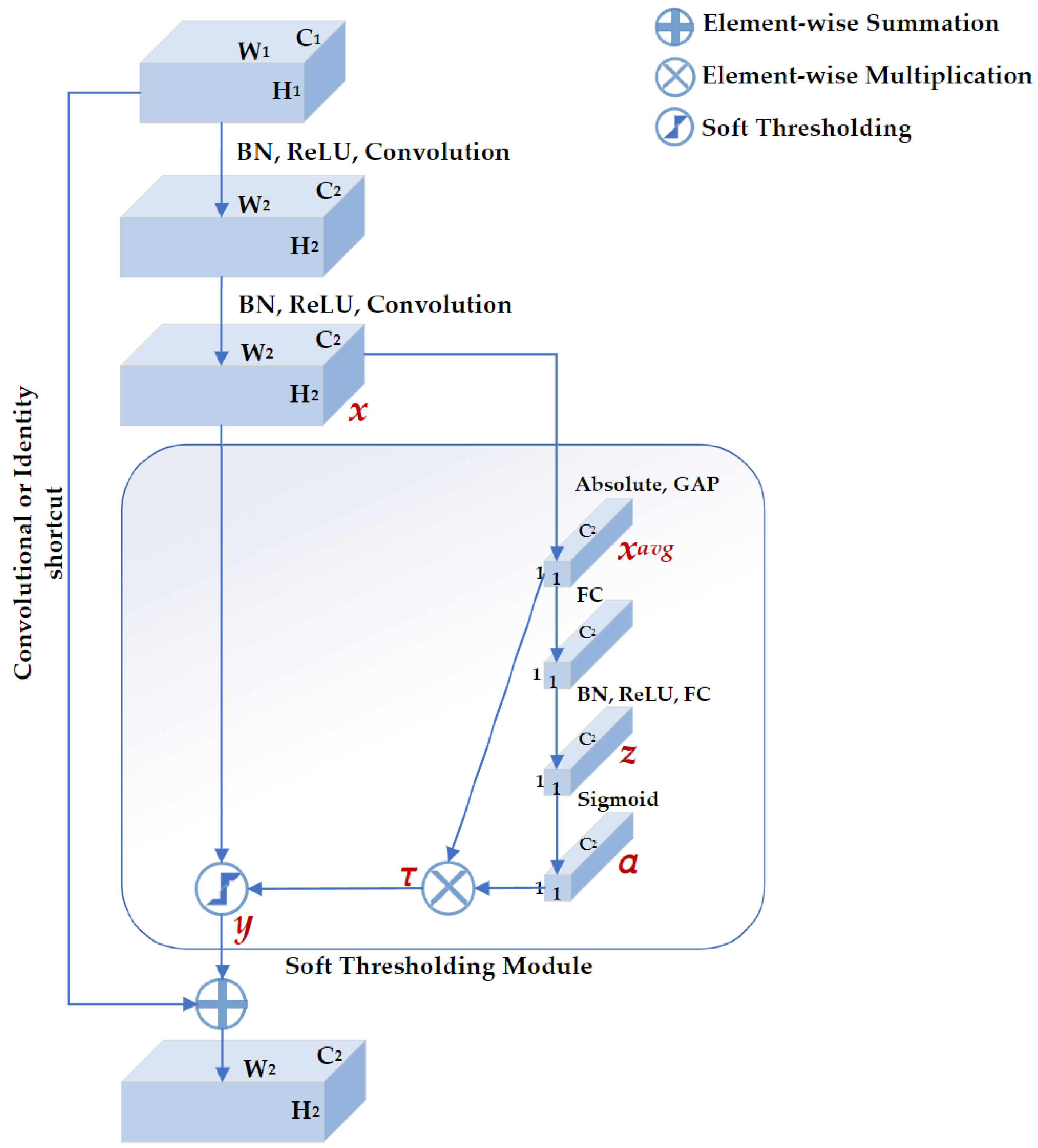 Sensors 23 01008 g004 Sensors 23 01008 g004