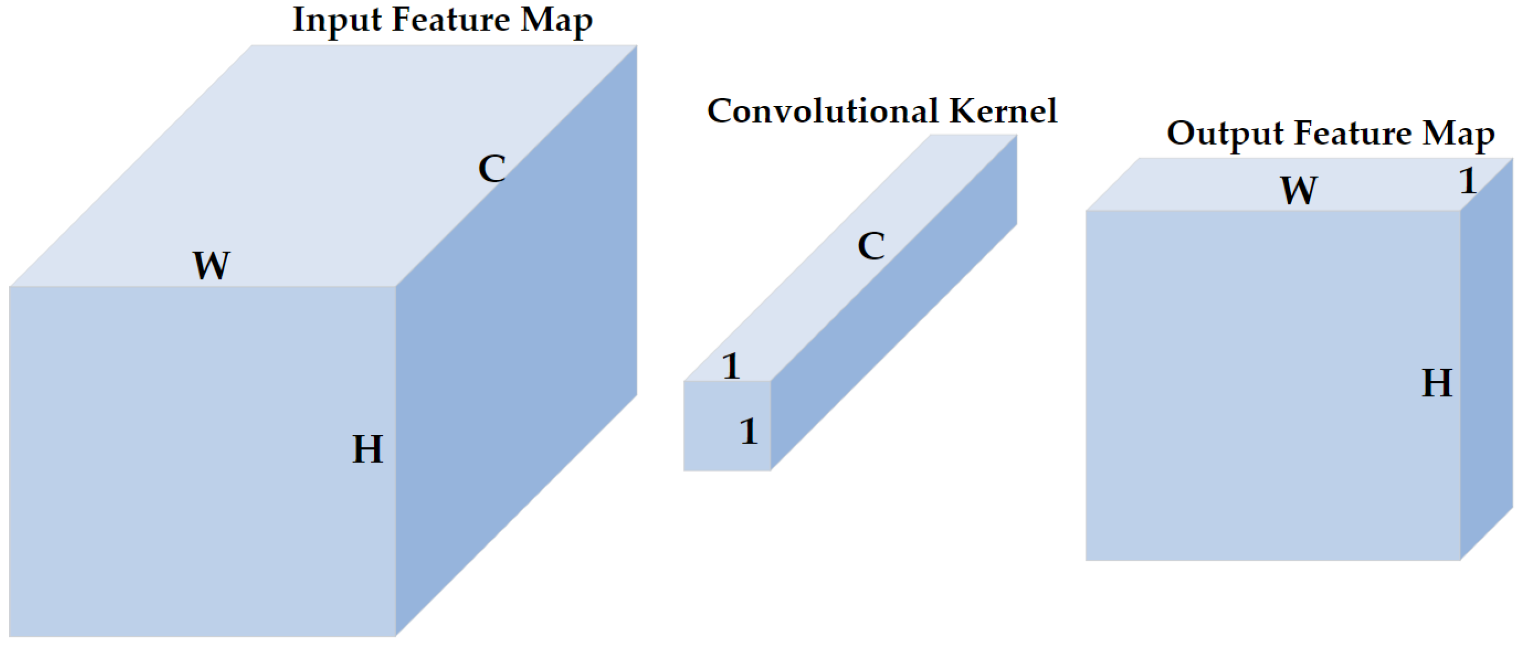 Sensors 23 01008 g005 Sensors 23 01008 g005