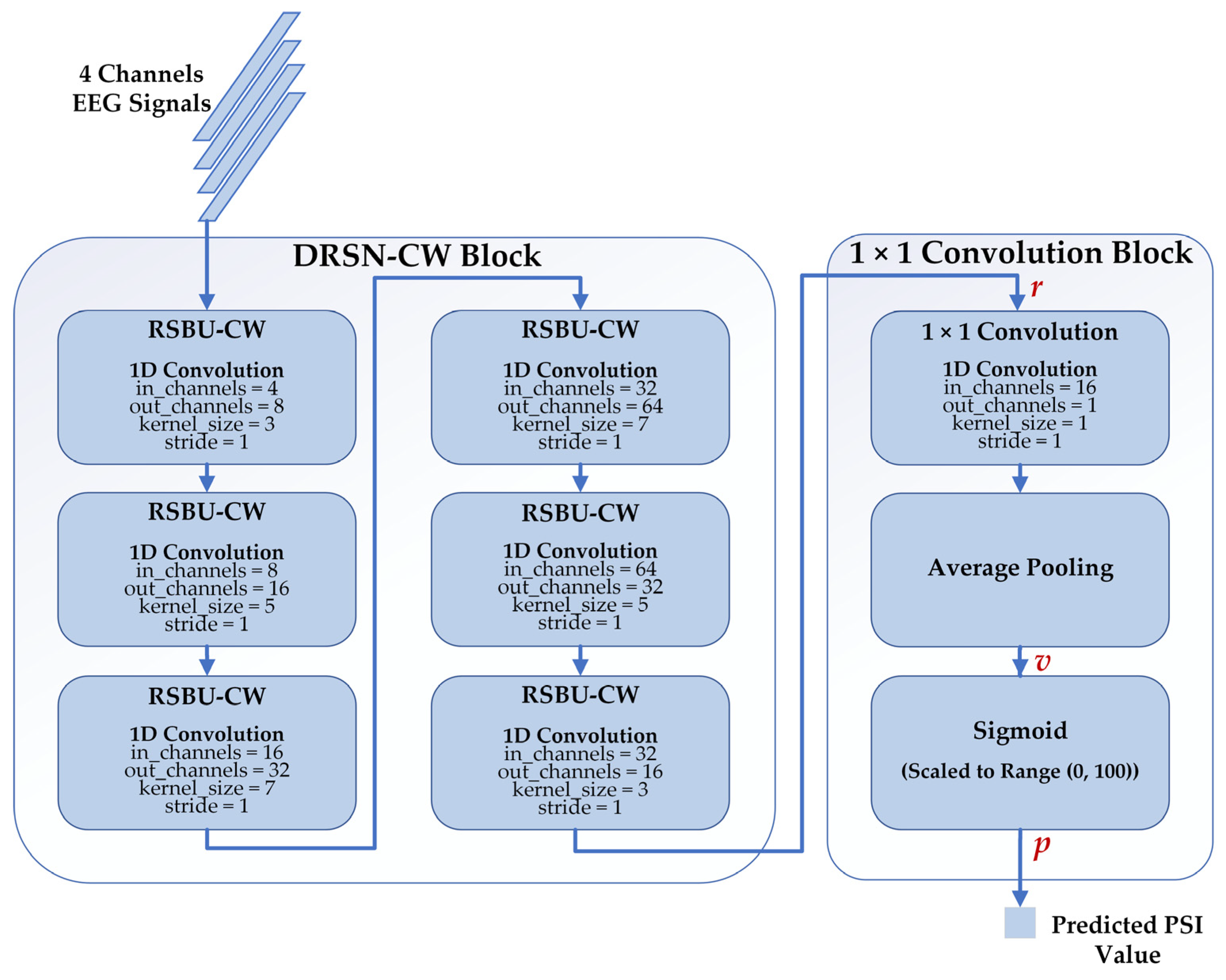 Sensors 23 01008 g006 Sensors 23 01008 g006