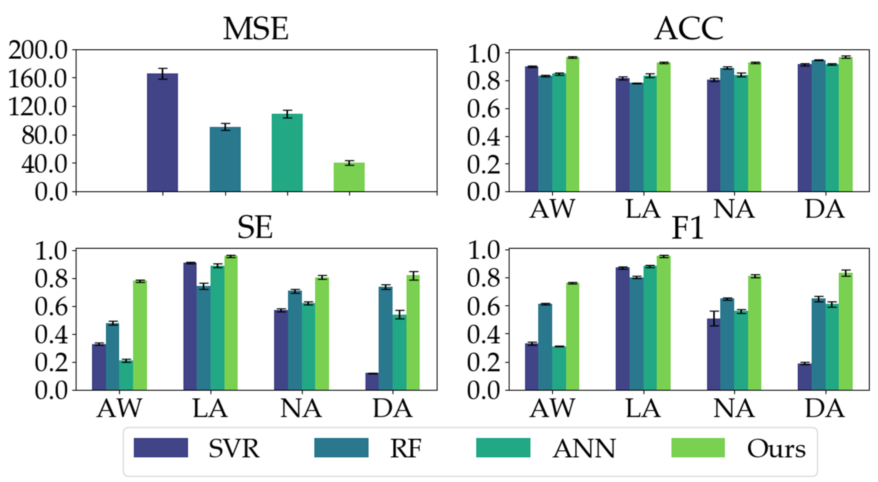 Sensors 23 01008 g008 Sensors 23 01008 g008