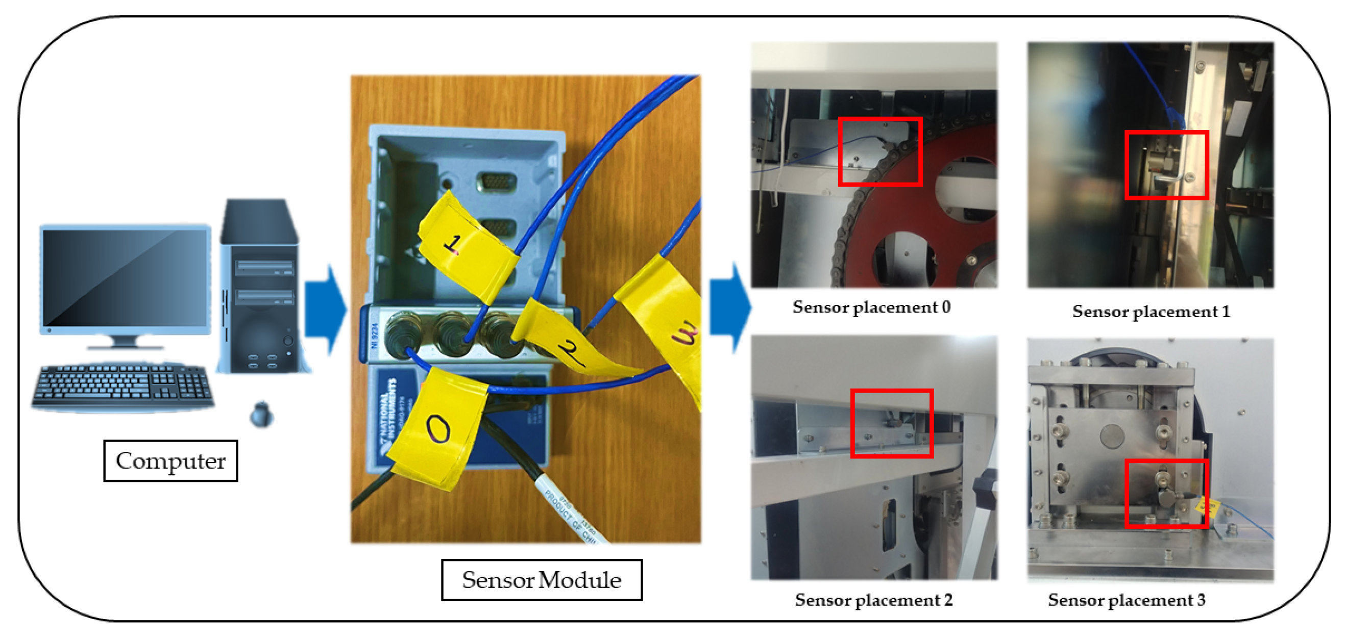 Sensors 23 01009 g006