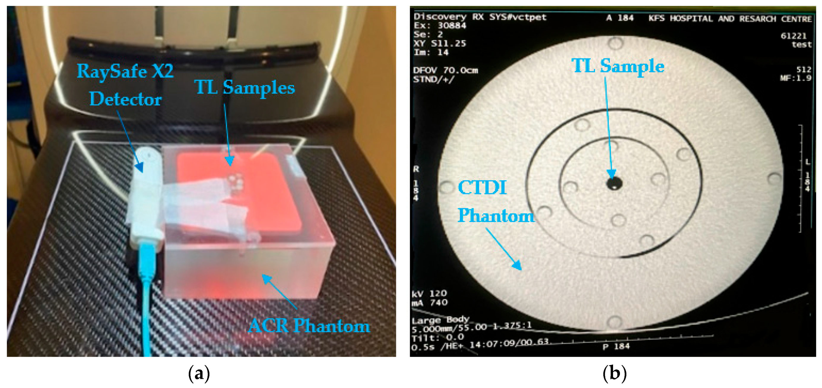 Sensors 23 01011 g003