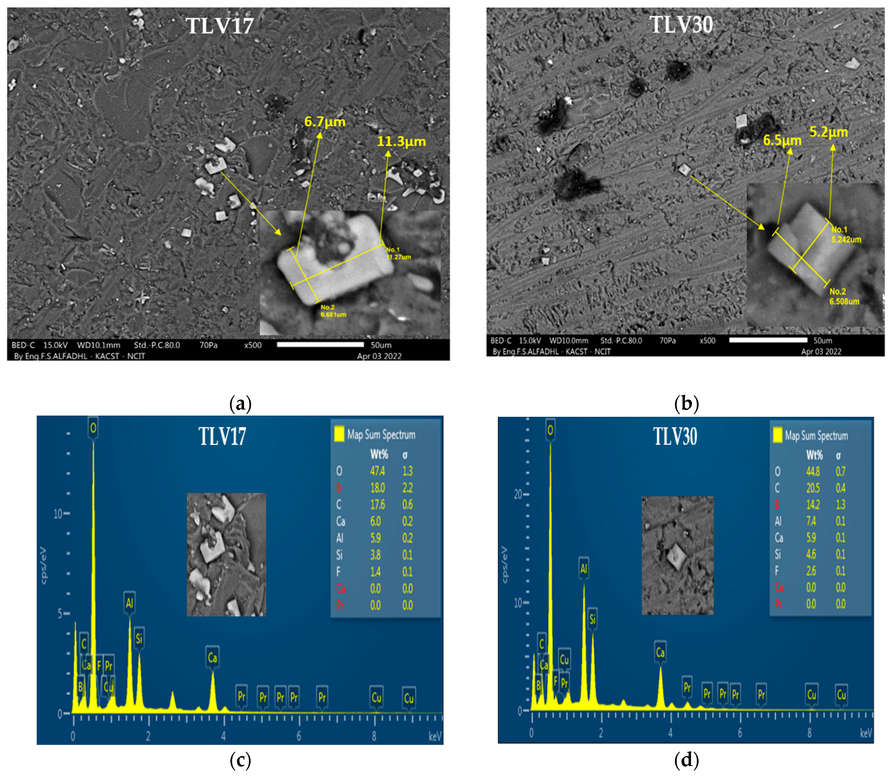 Sensors 23 01011 g004