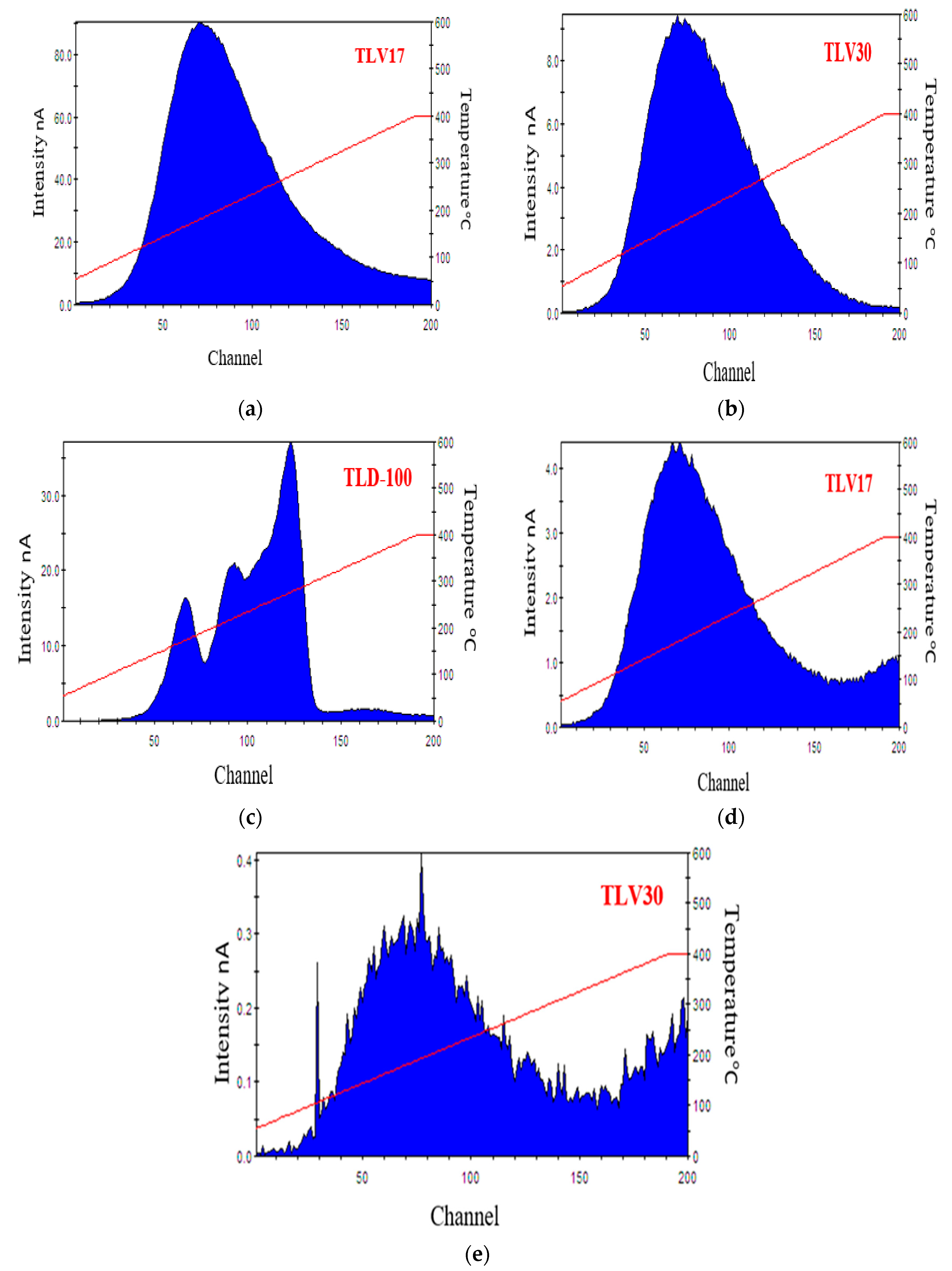 Sensors 23 01011 g005