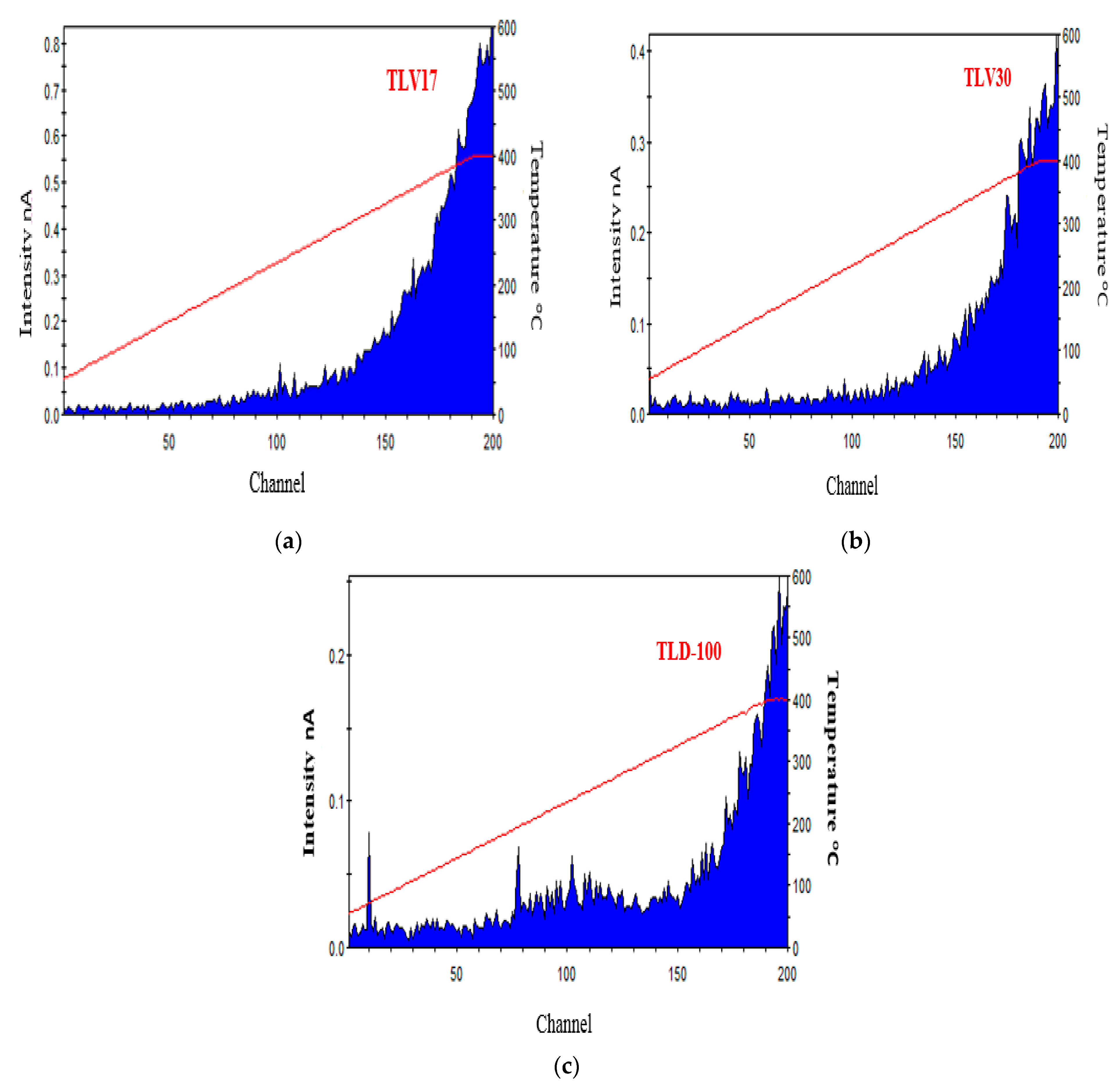 Sensors 23 01011 g006