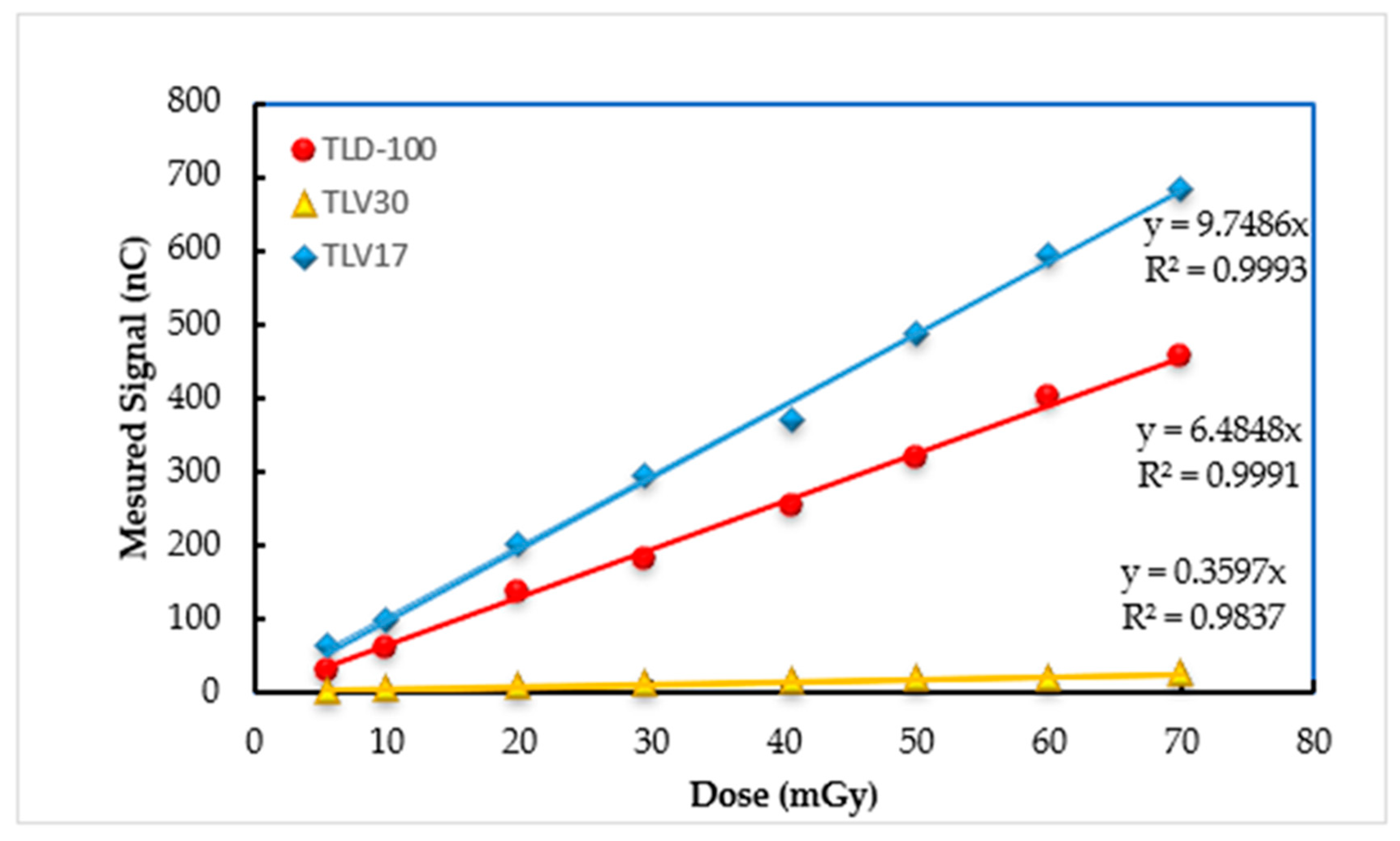 Sensors 23 01011 g007