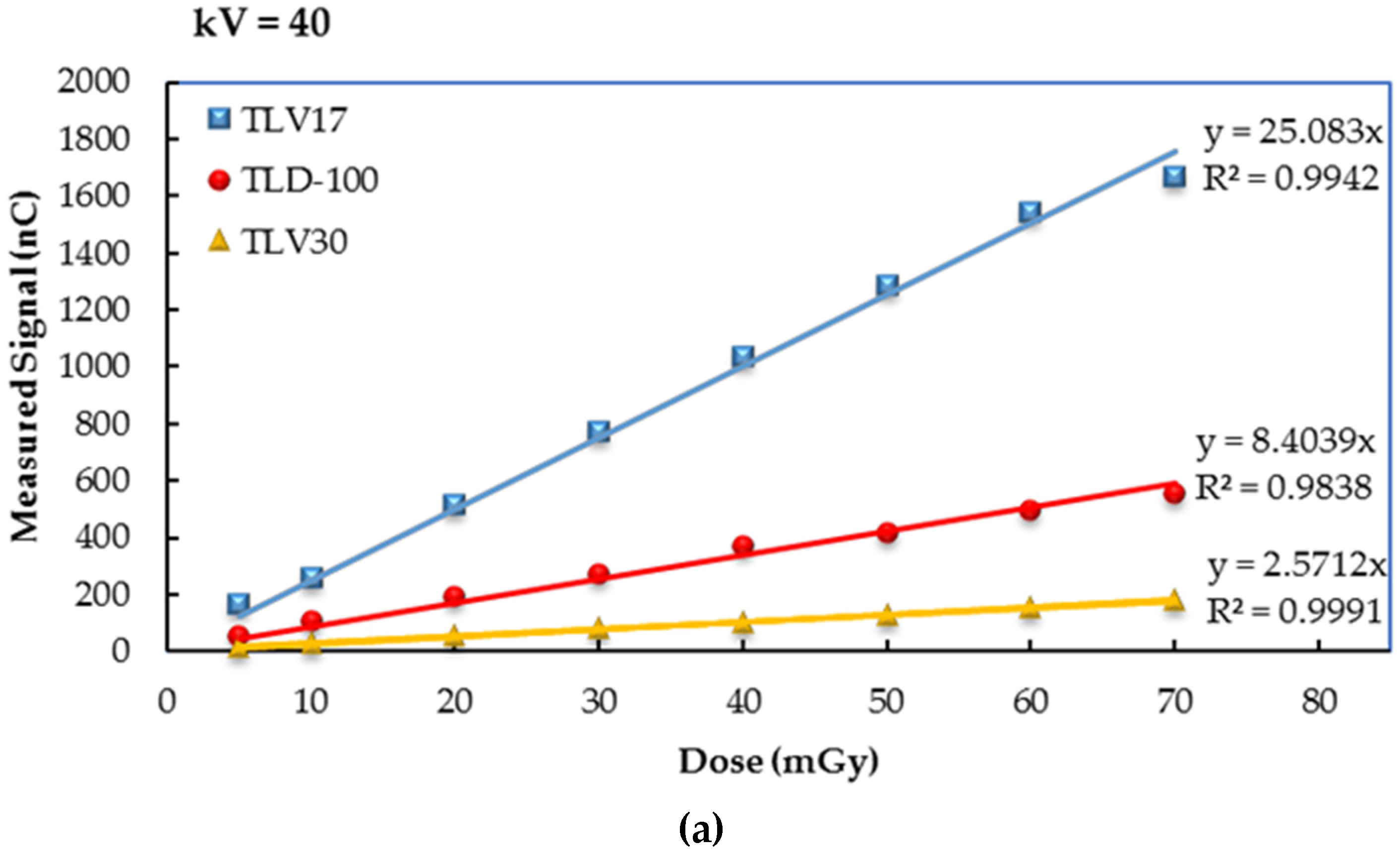 Sensors 23 01011 g008a