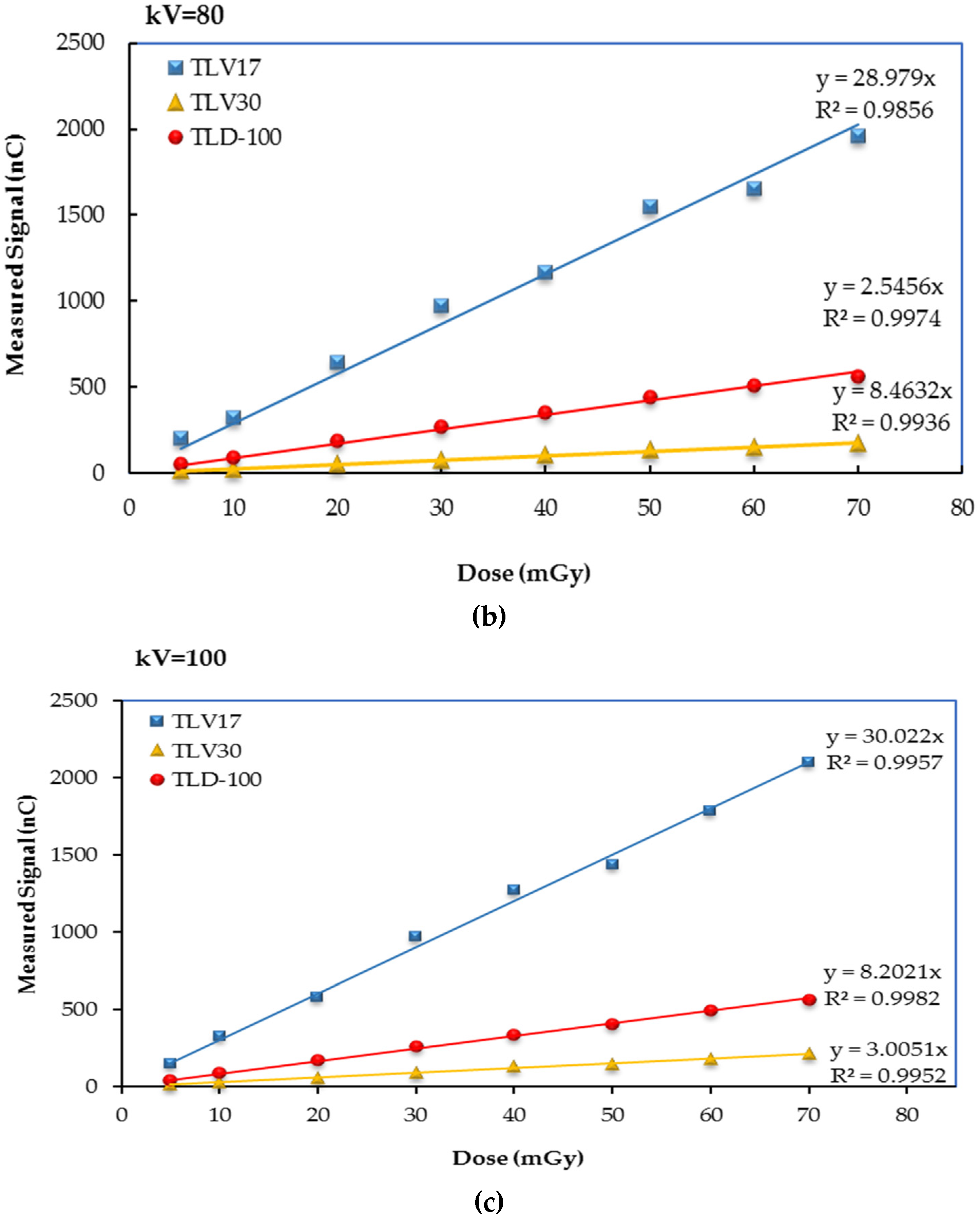 Sensors 23 01011 g008b