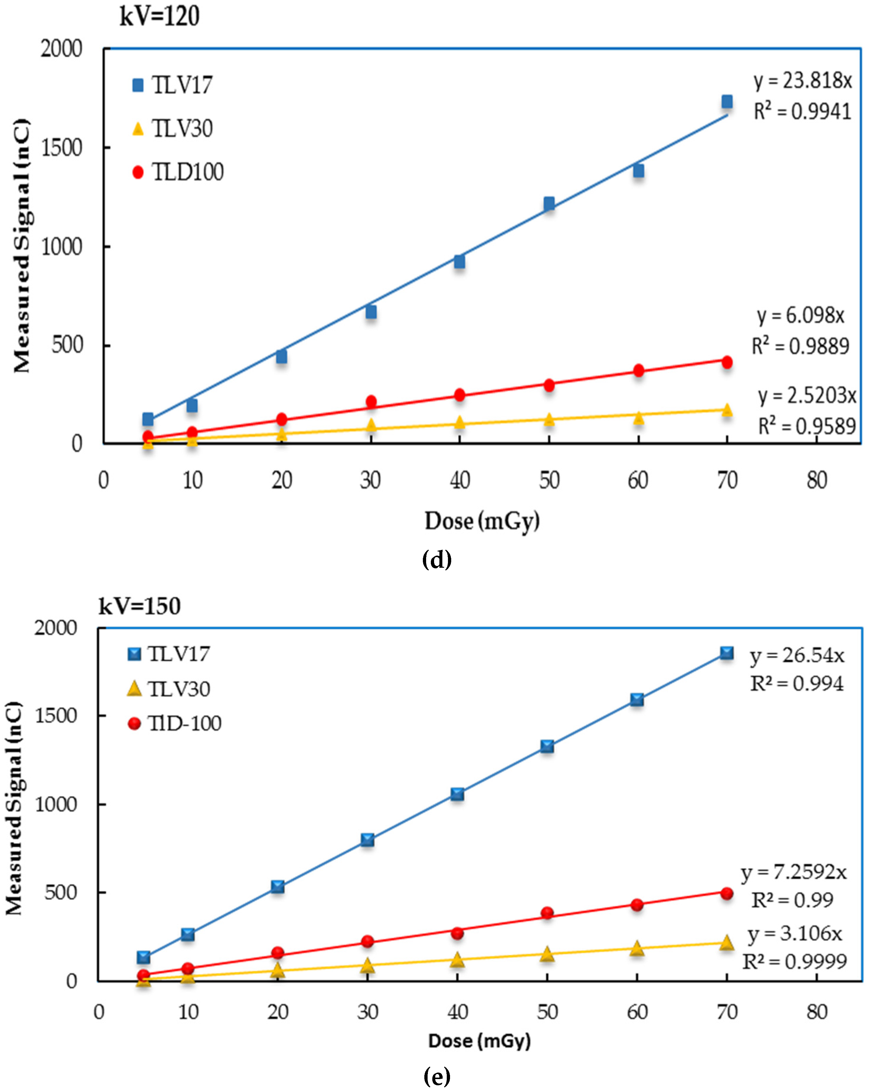 Sensors 23 01011 g008c