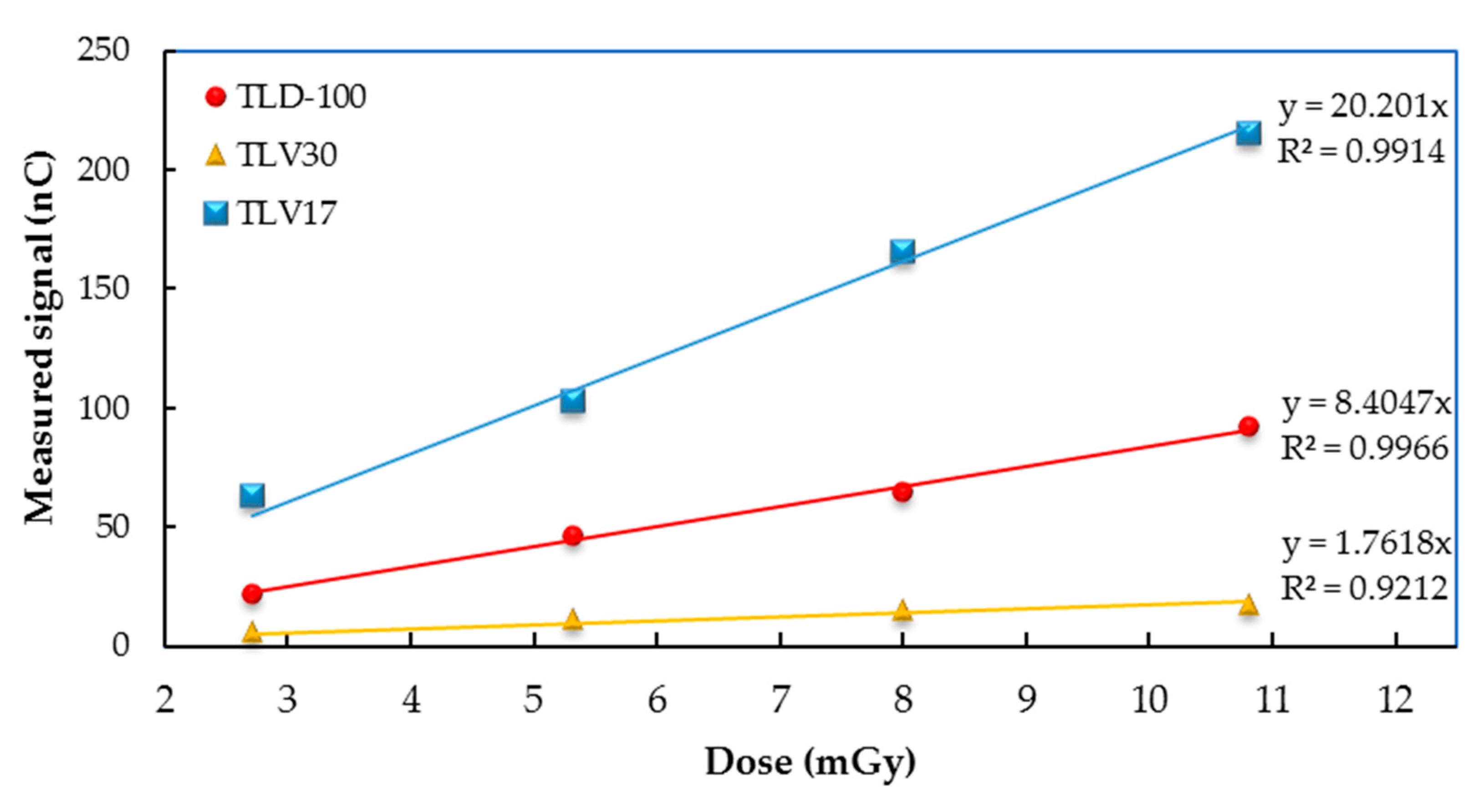 Sensors 23 01011 g009