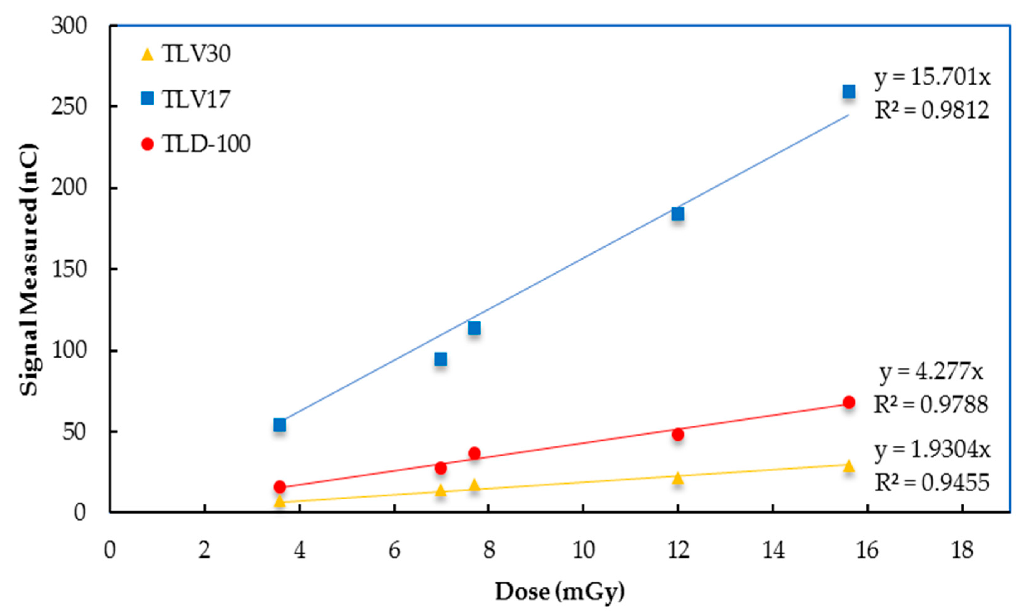 Sensors 23 01011 g010