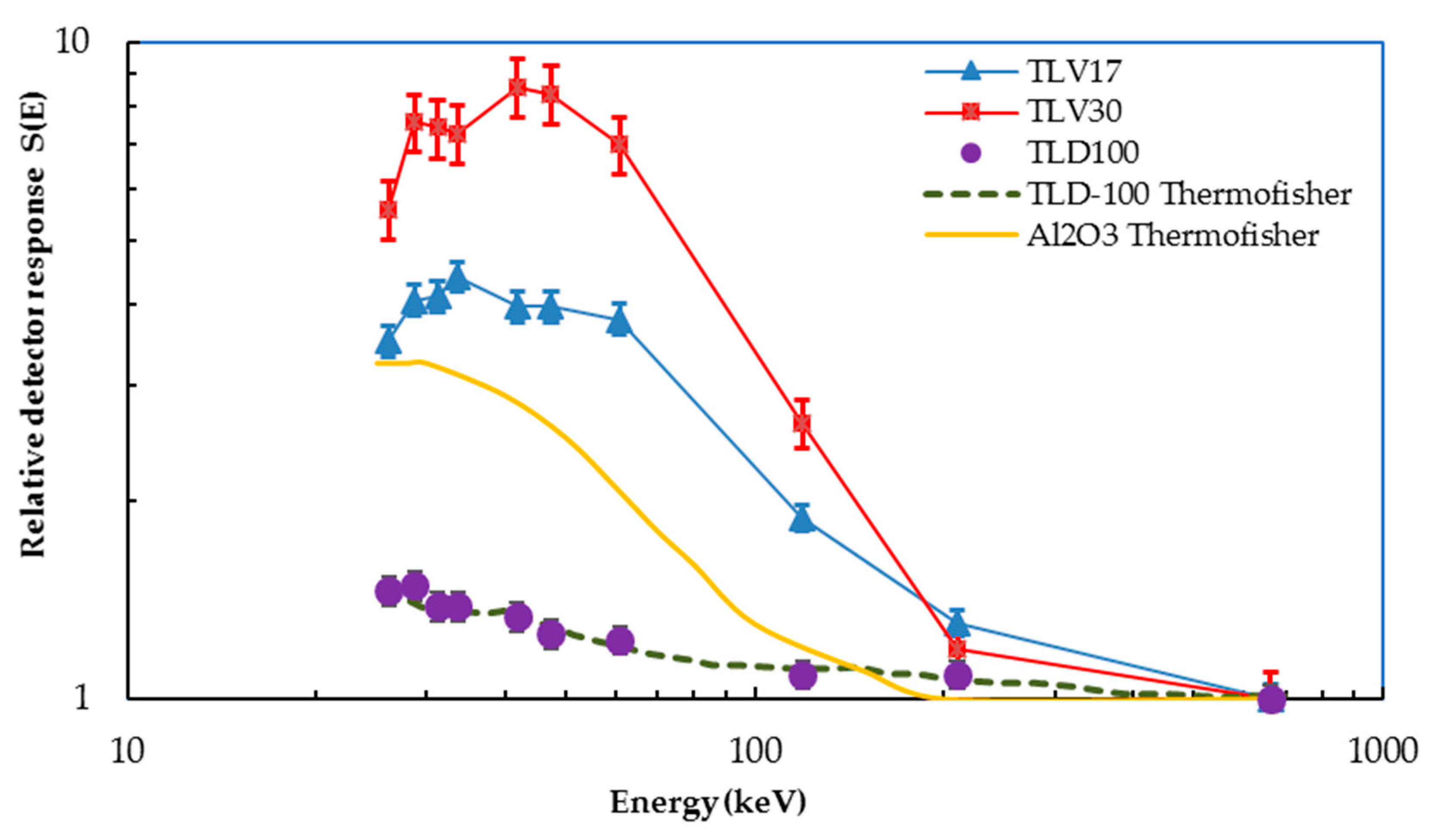 Sensors 23 01011 g011