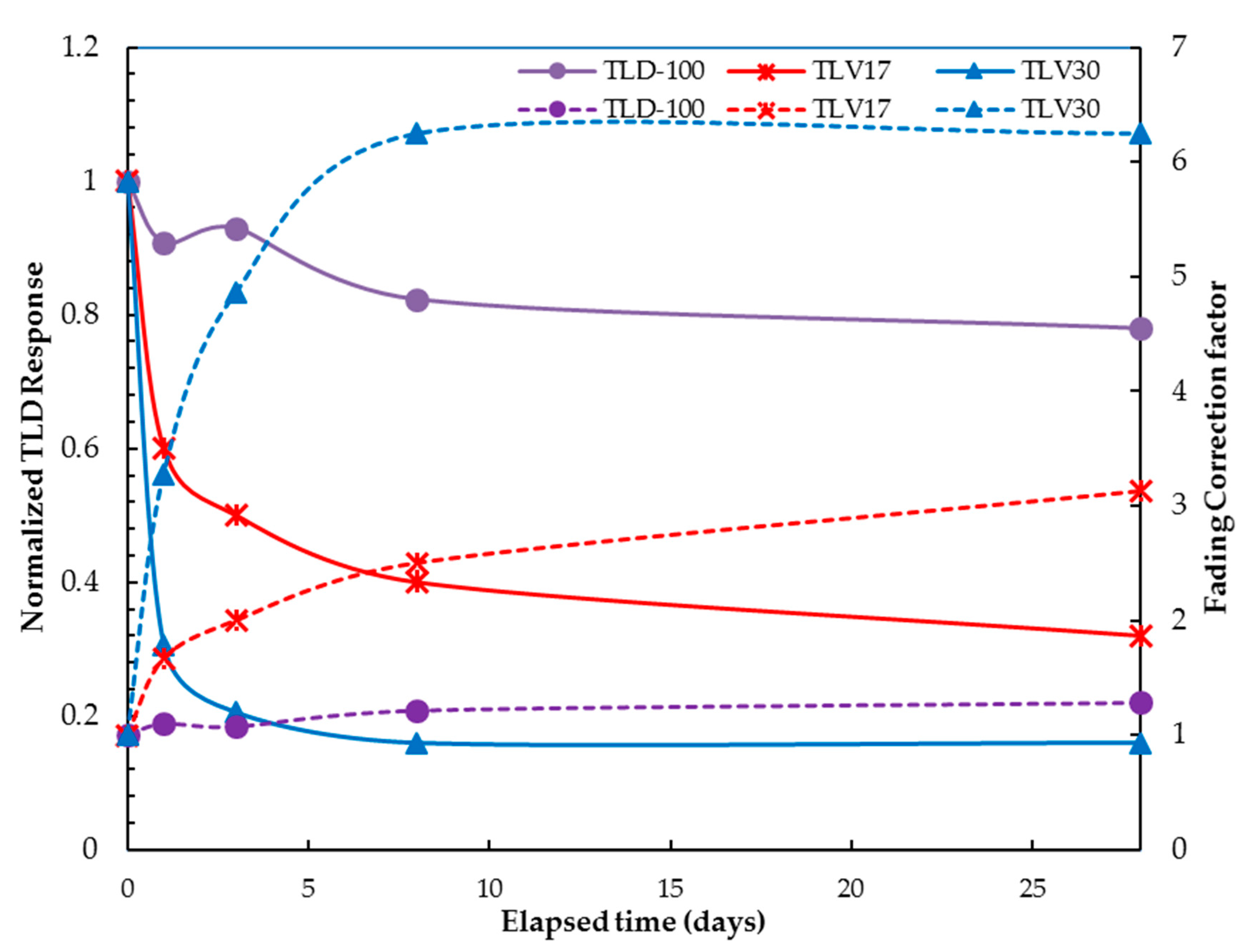 Sensors 23 01011 g012