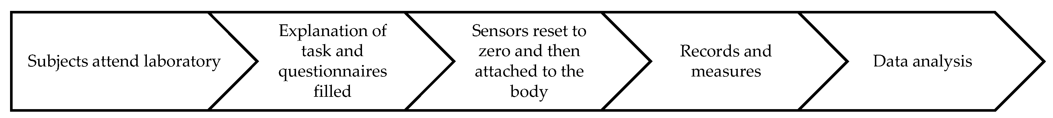 Sensors 23 01012 g002