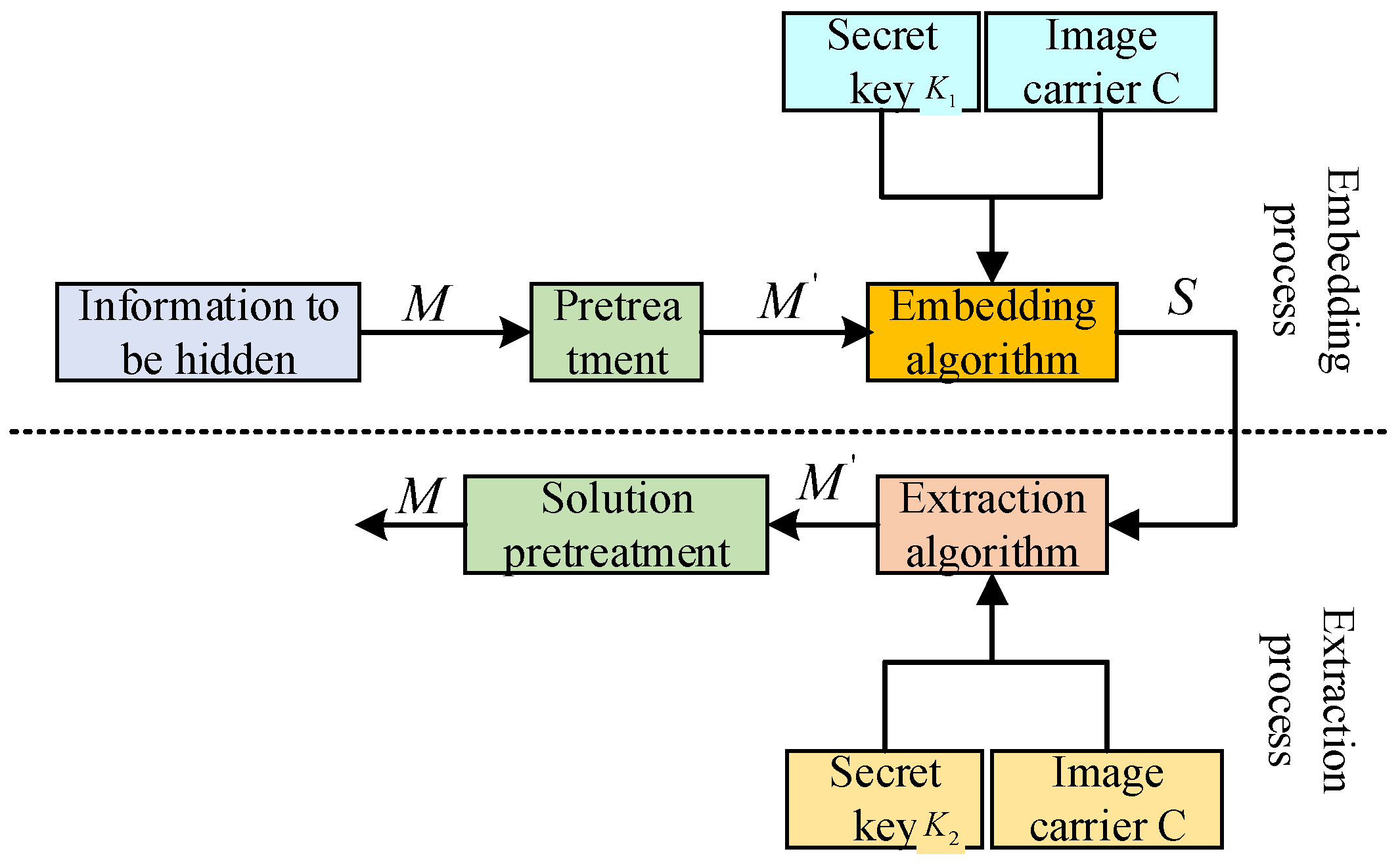 Sensors 23 01017 g003