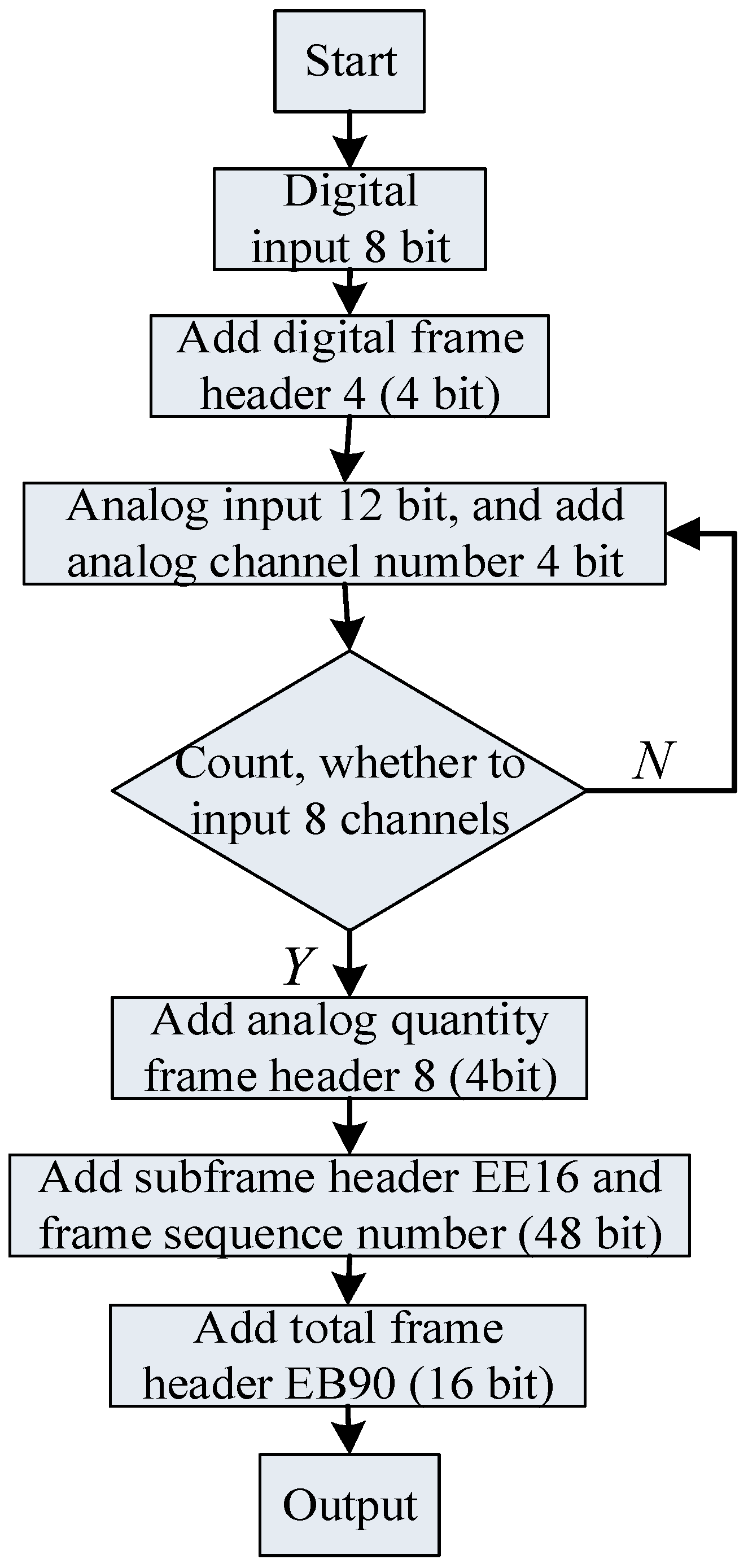 Sensors 23 01017 g004