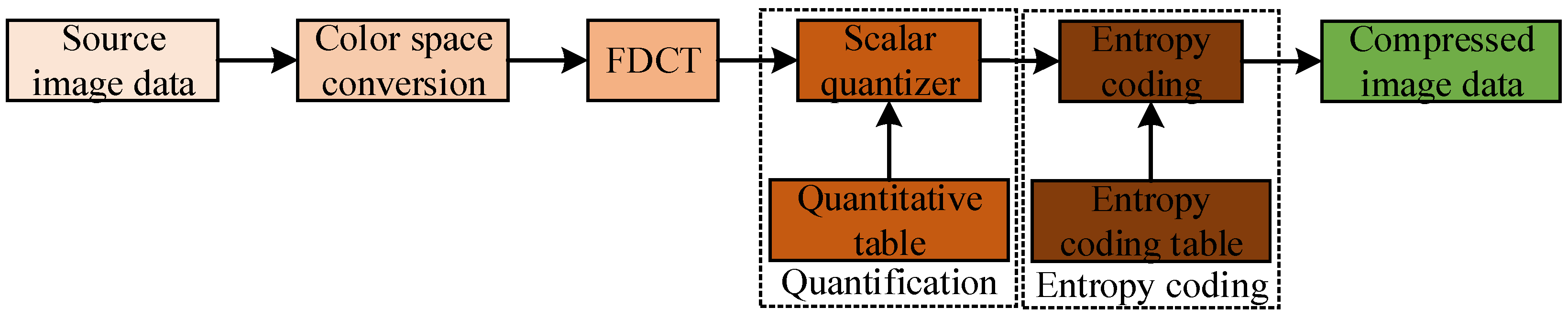 Sensors 23 01017 g005