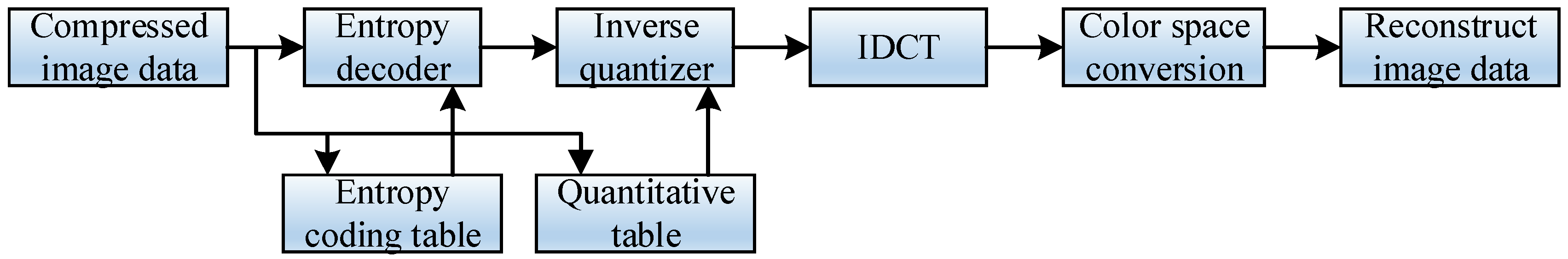 Sensors 23 01017 g010