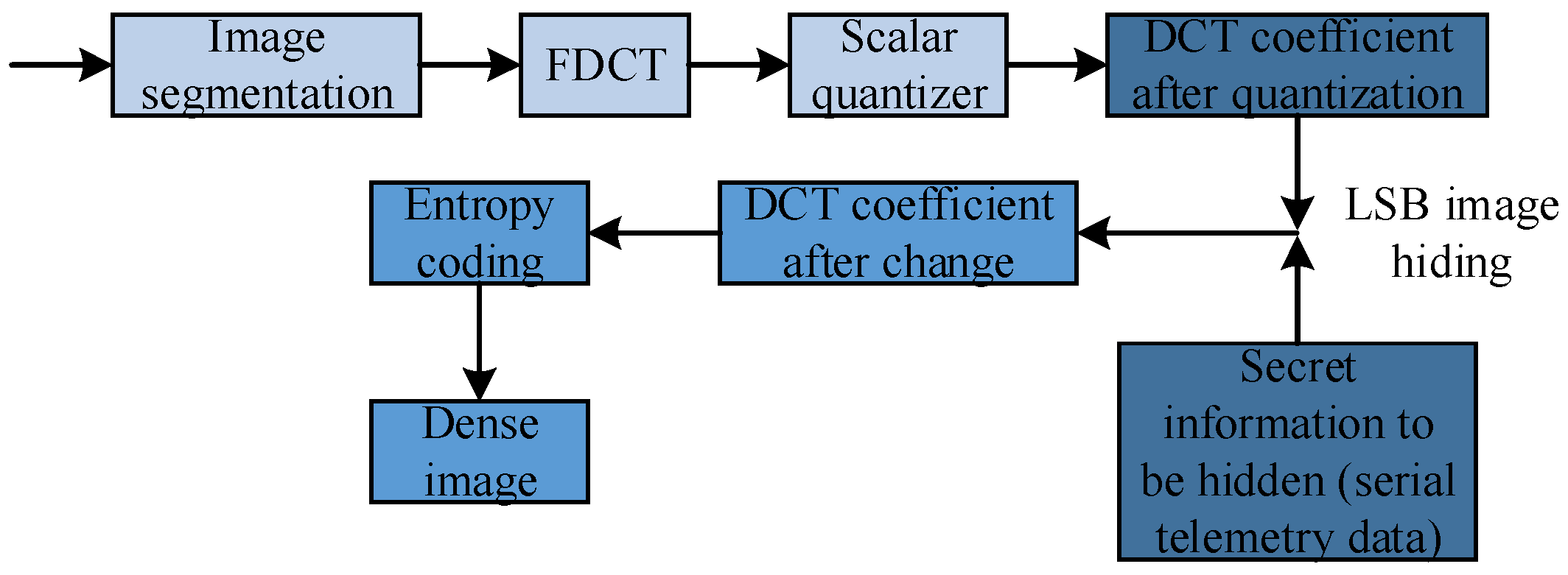 Sensors 23 01017 g012