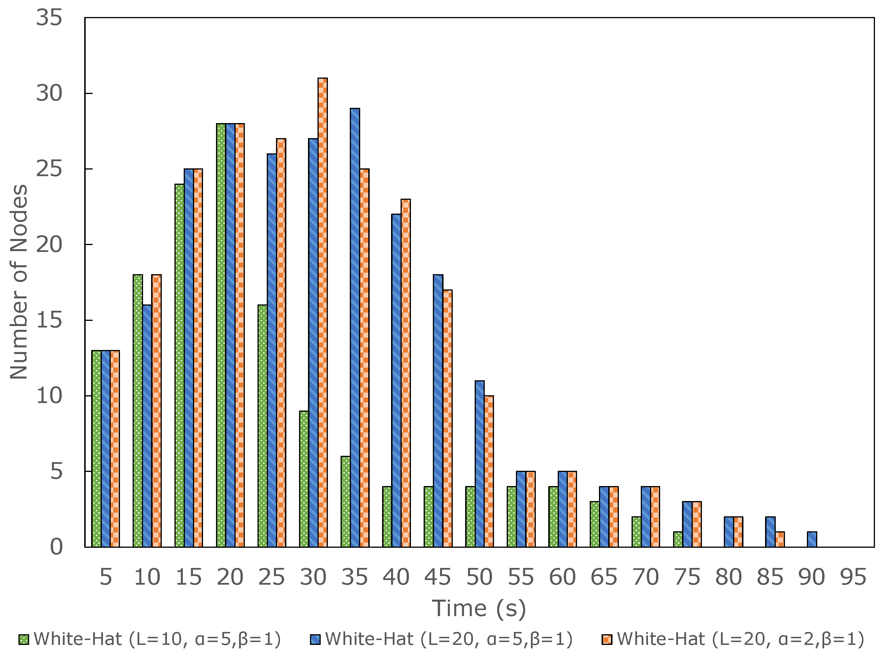 Sensors 23 01018 g010 Sensors 23 01018 g010