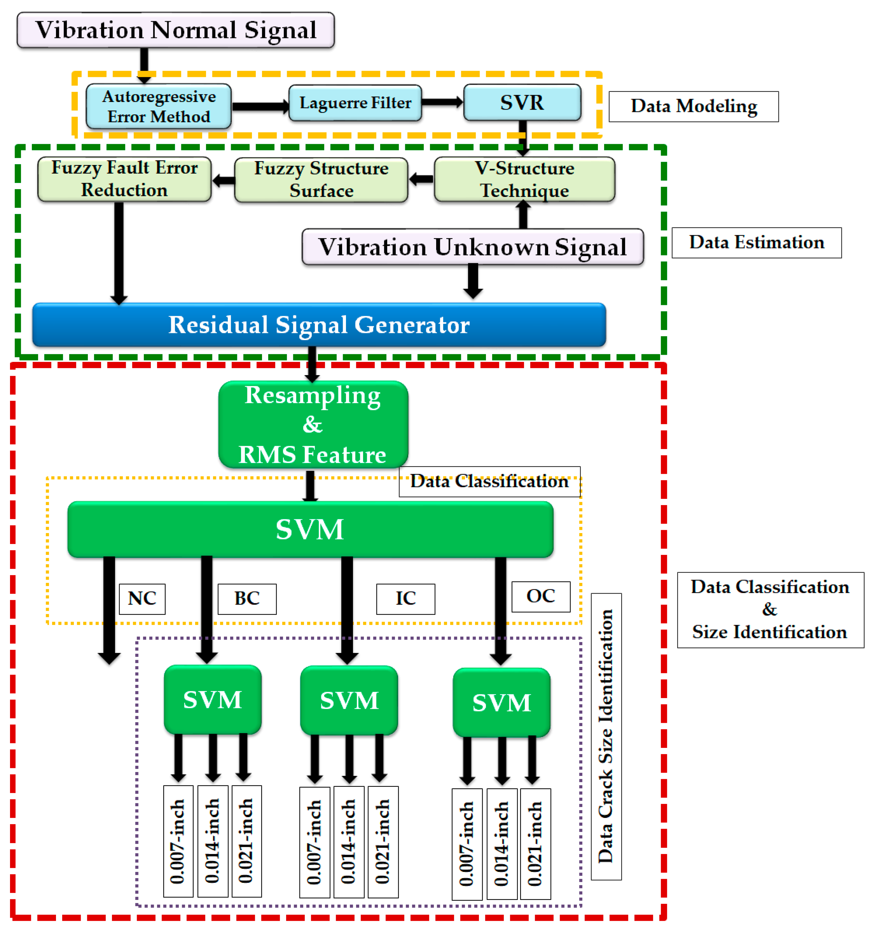 Sensors 23 01021 g003