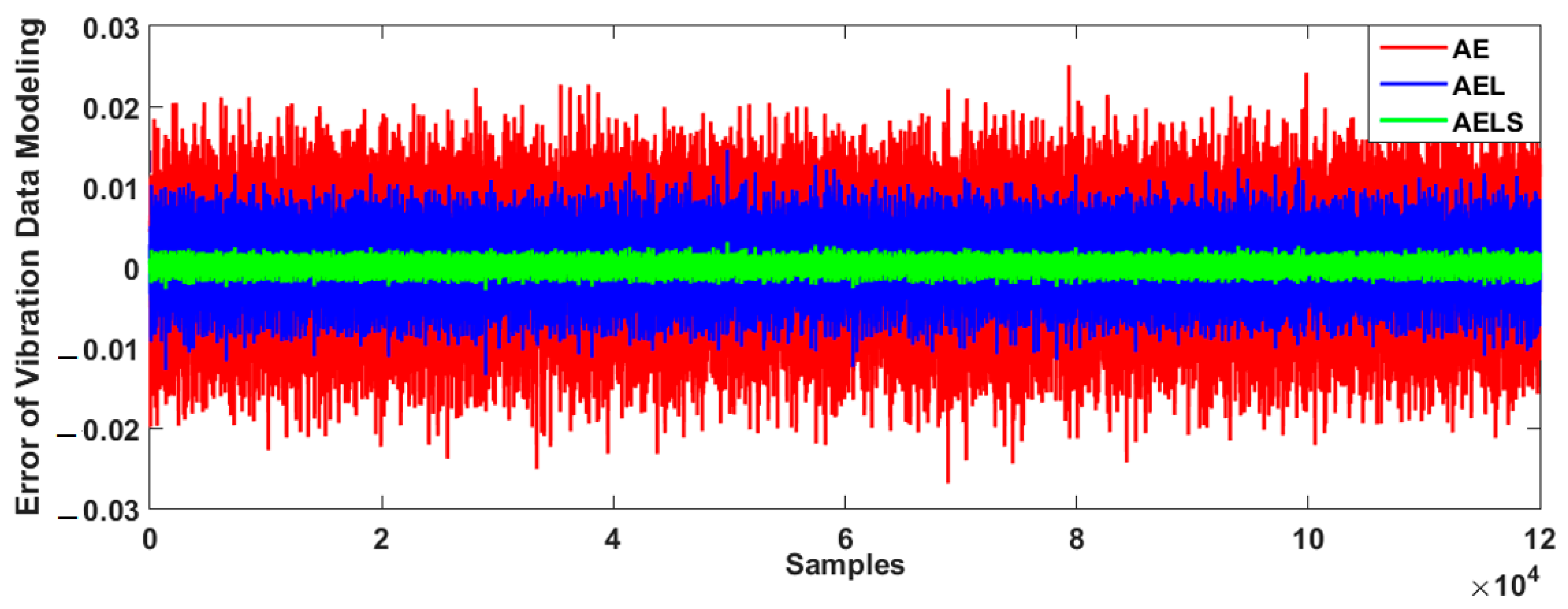 Sensors 23 01021 g005