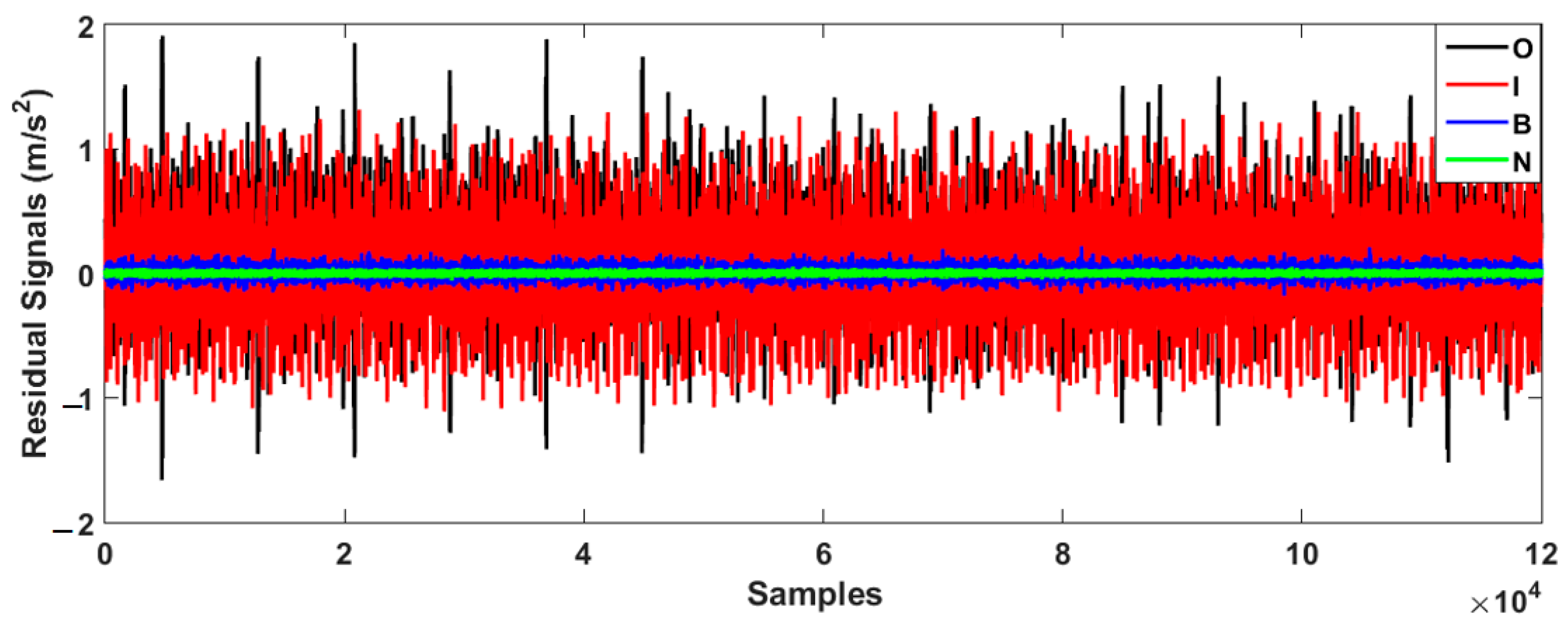 Sensors 23 01021 g007
