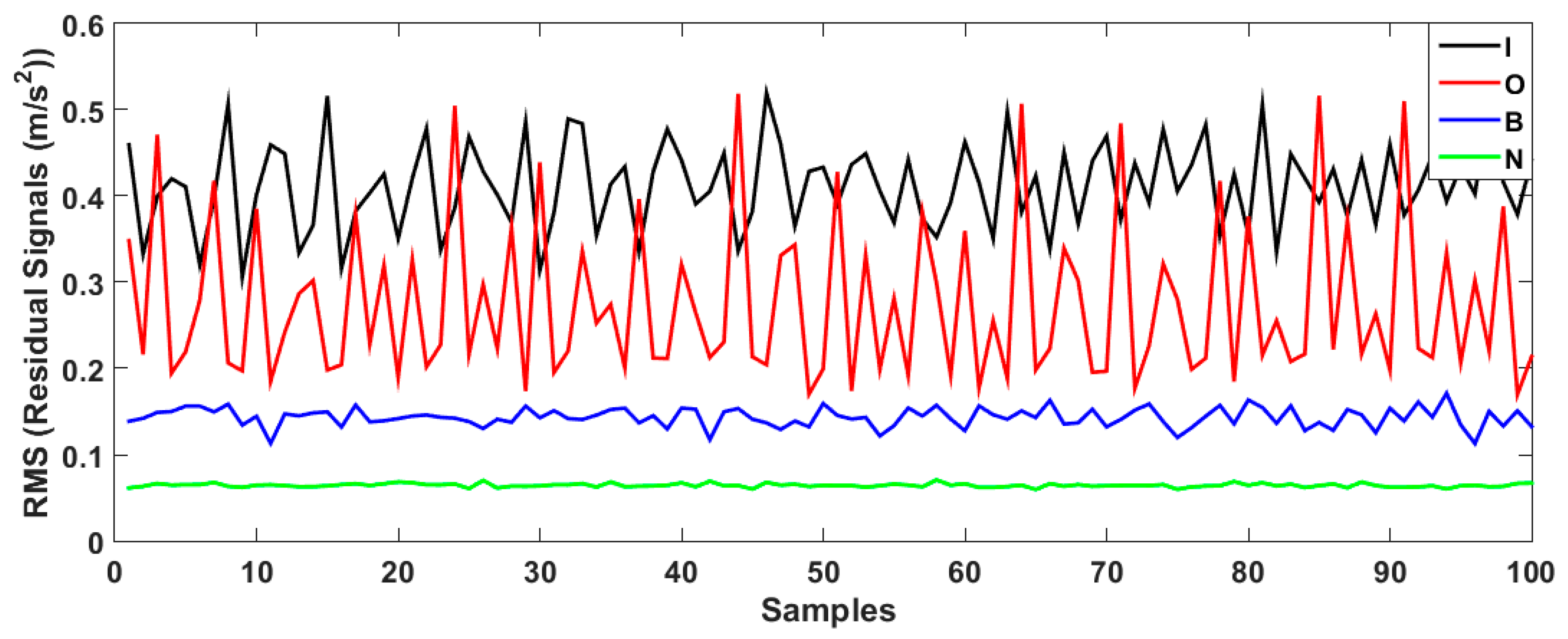 Sensors 23 01021 g010