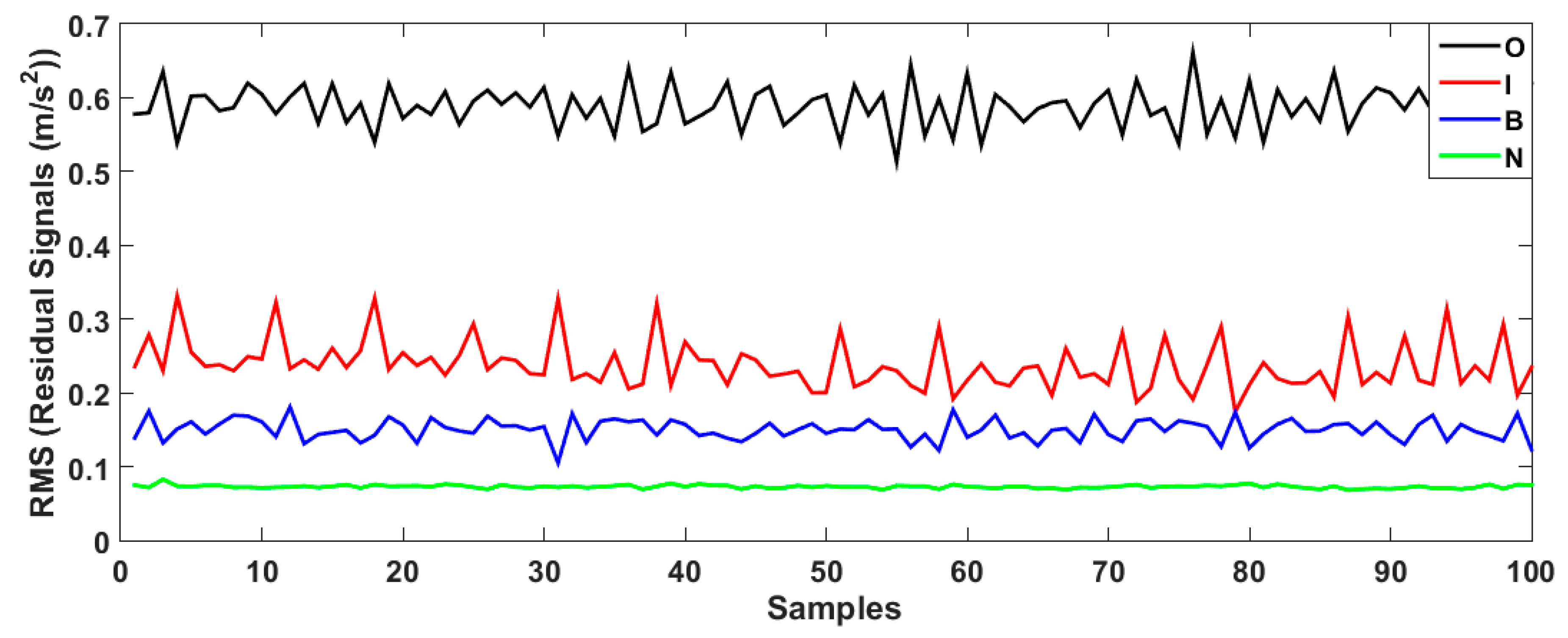 Sensors 23 01021 g011