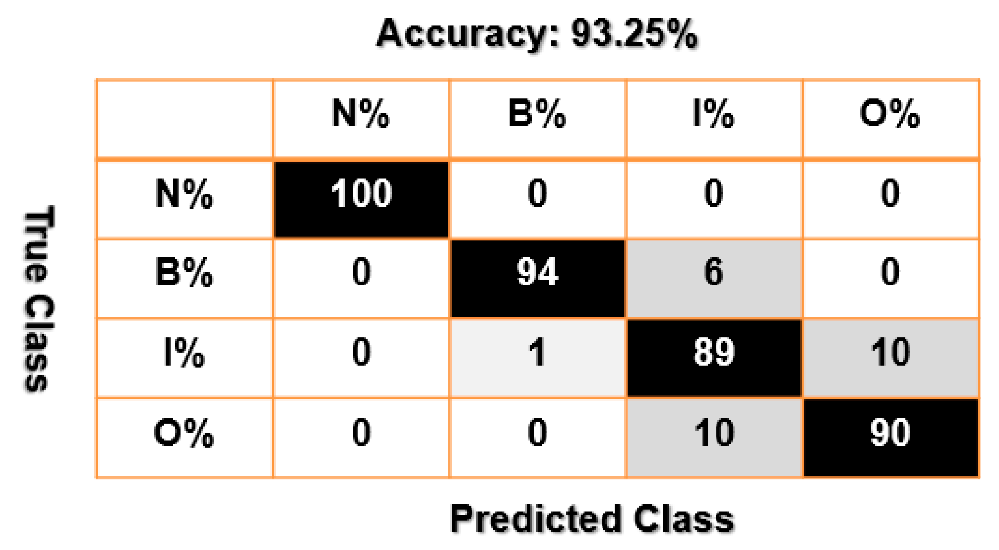 Sensors 23 01021 g013