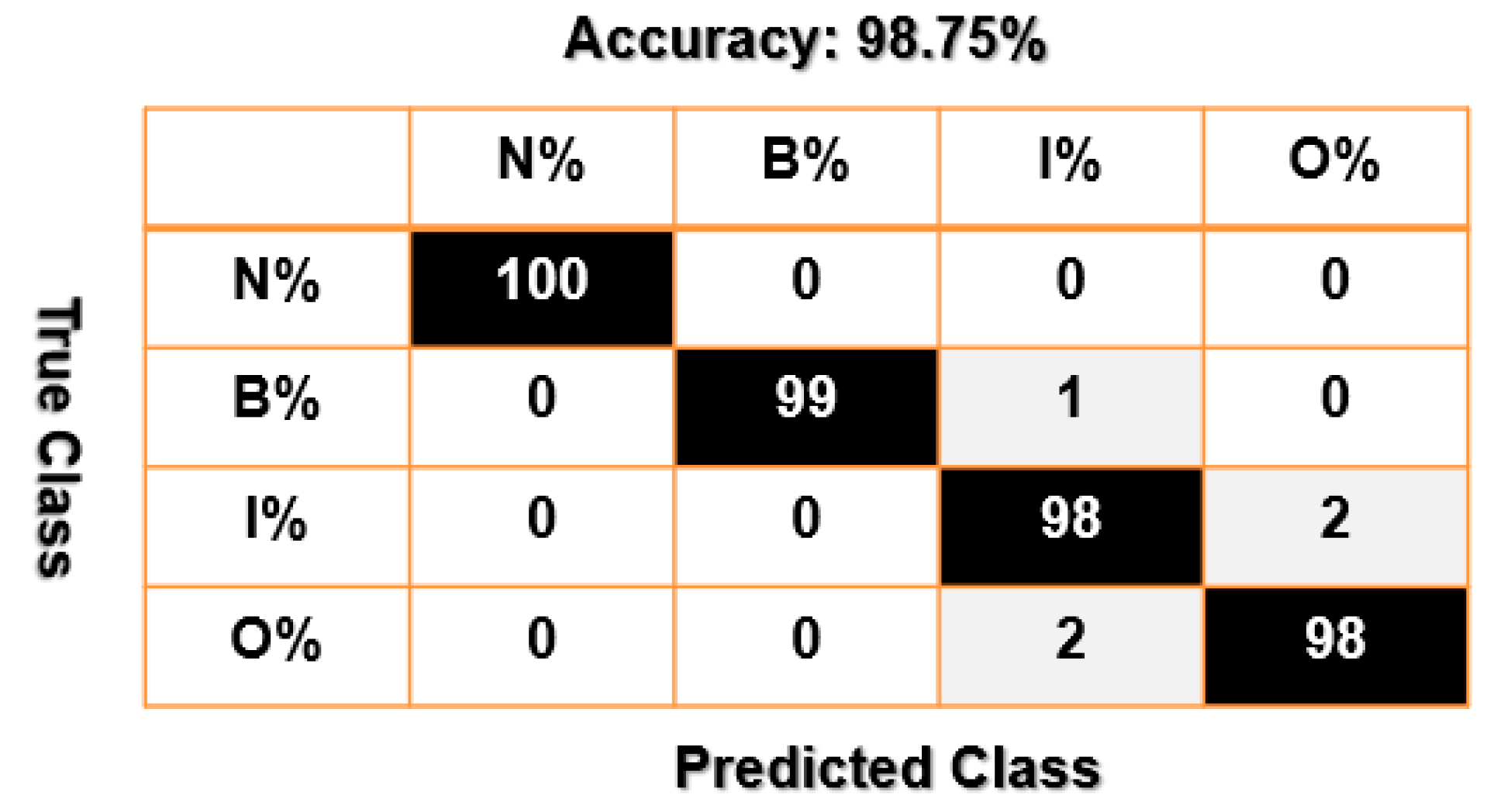 Sensors 23 01021 g014