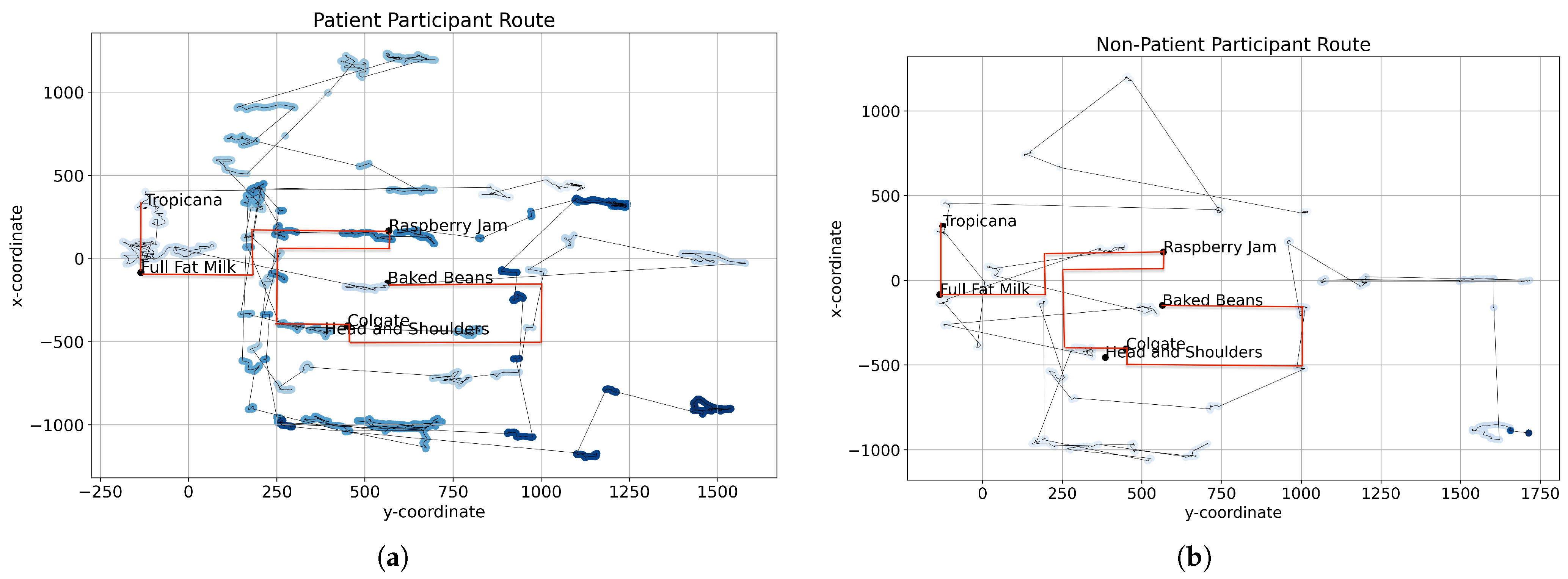 Sensors 23 01026 g003 Sensors 23 01026 g003