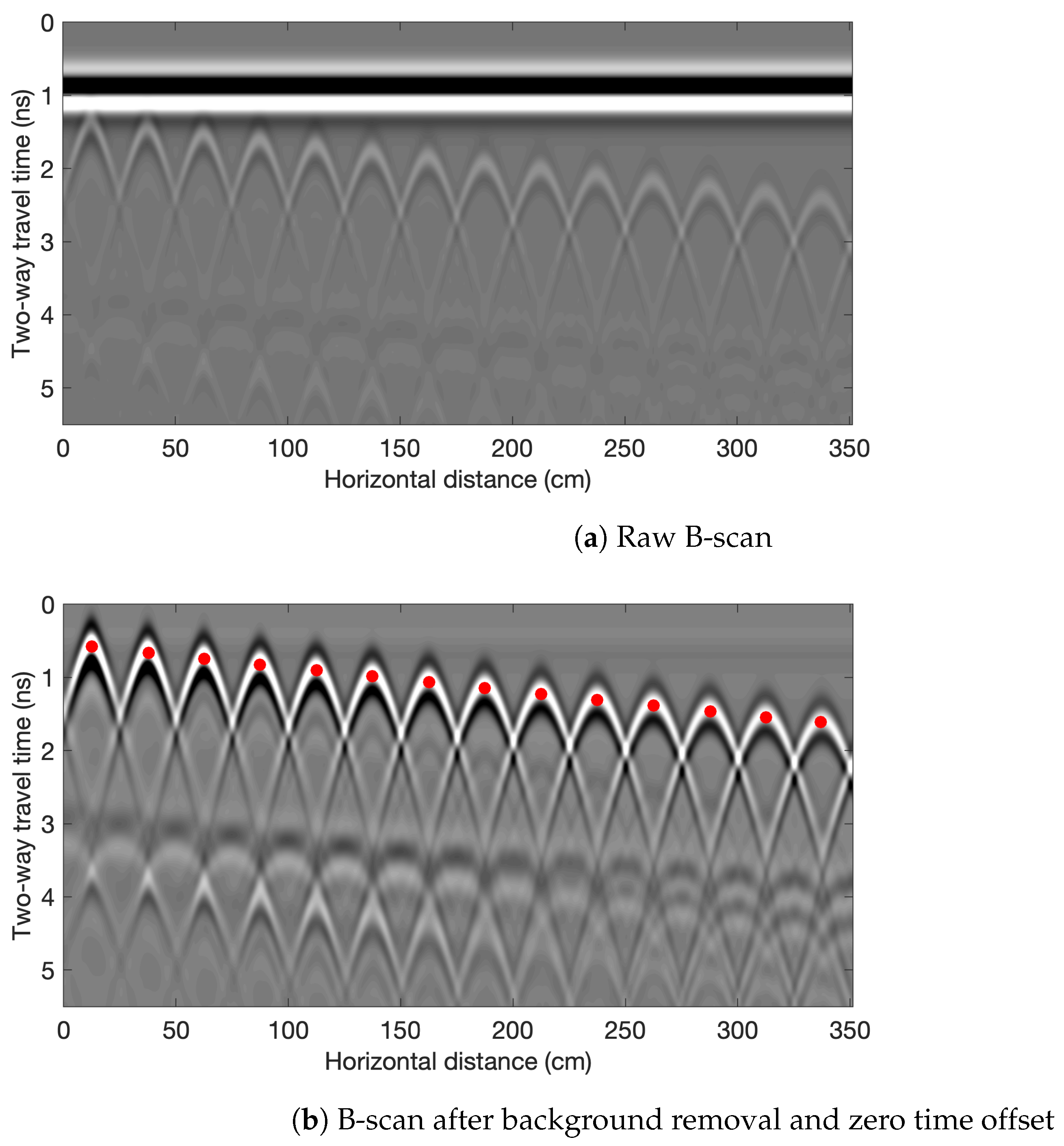 Sensors 23 01027 g002a
