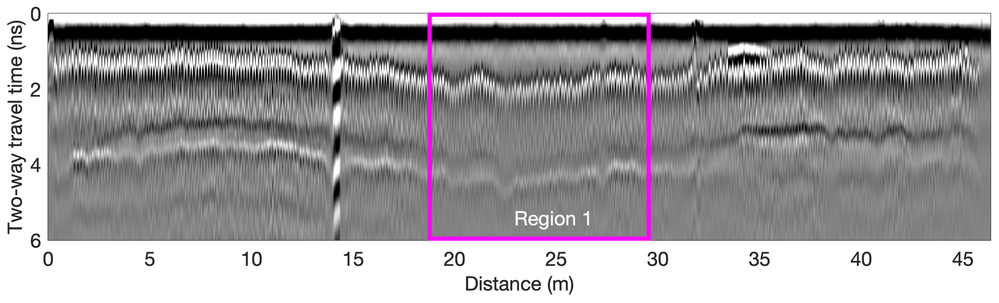 Sensors 23 01027 g004