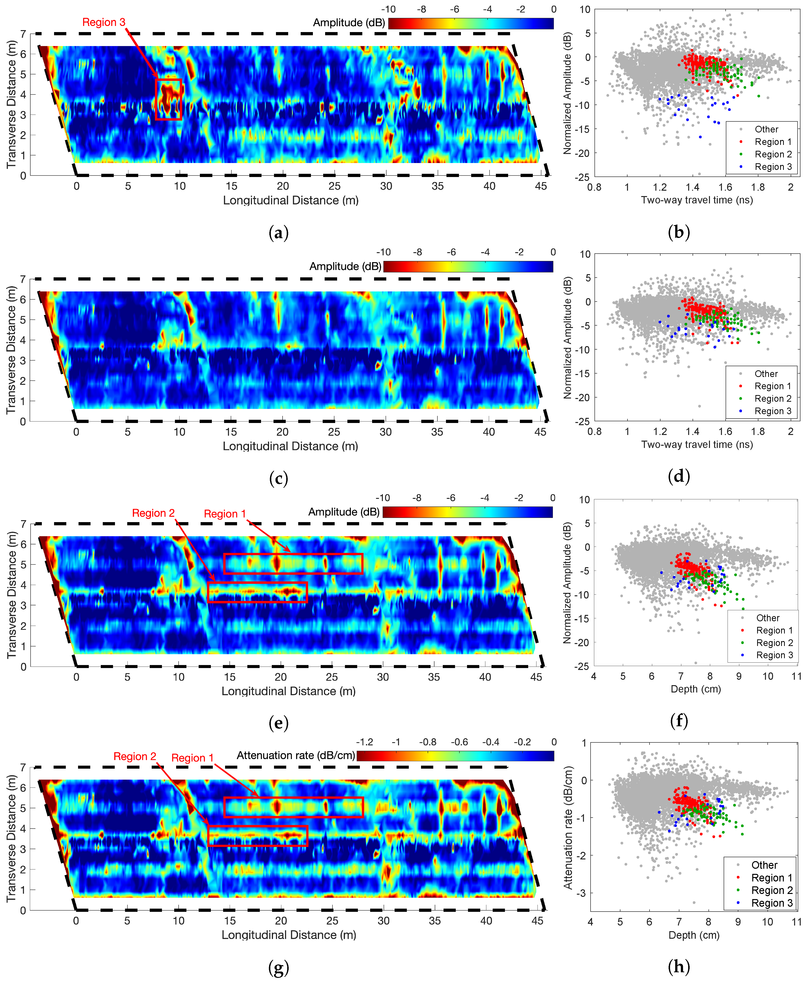 Sensors 23 01027 g005