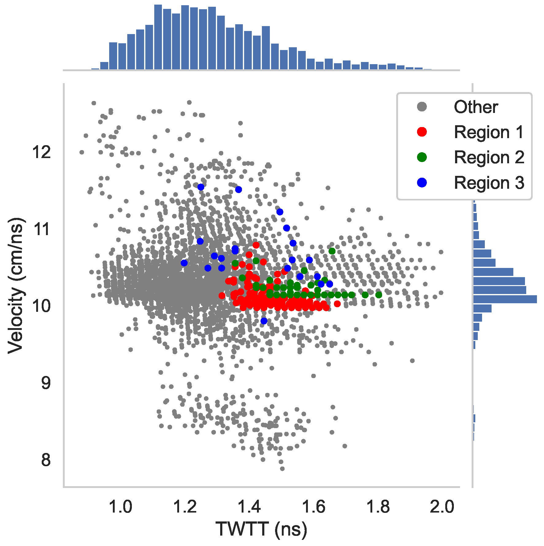 Sensors 23 01027 g006