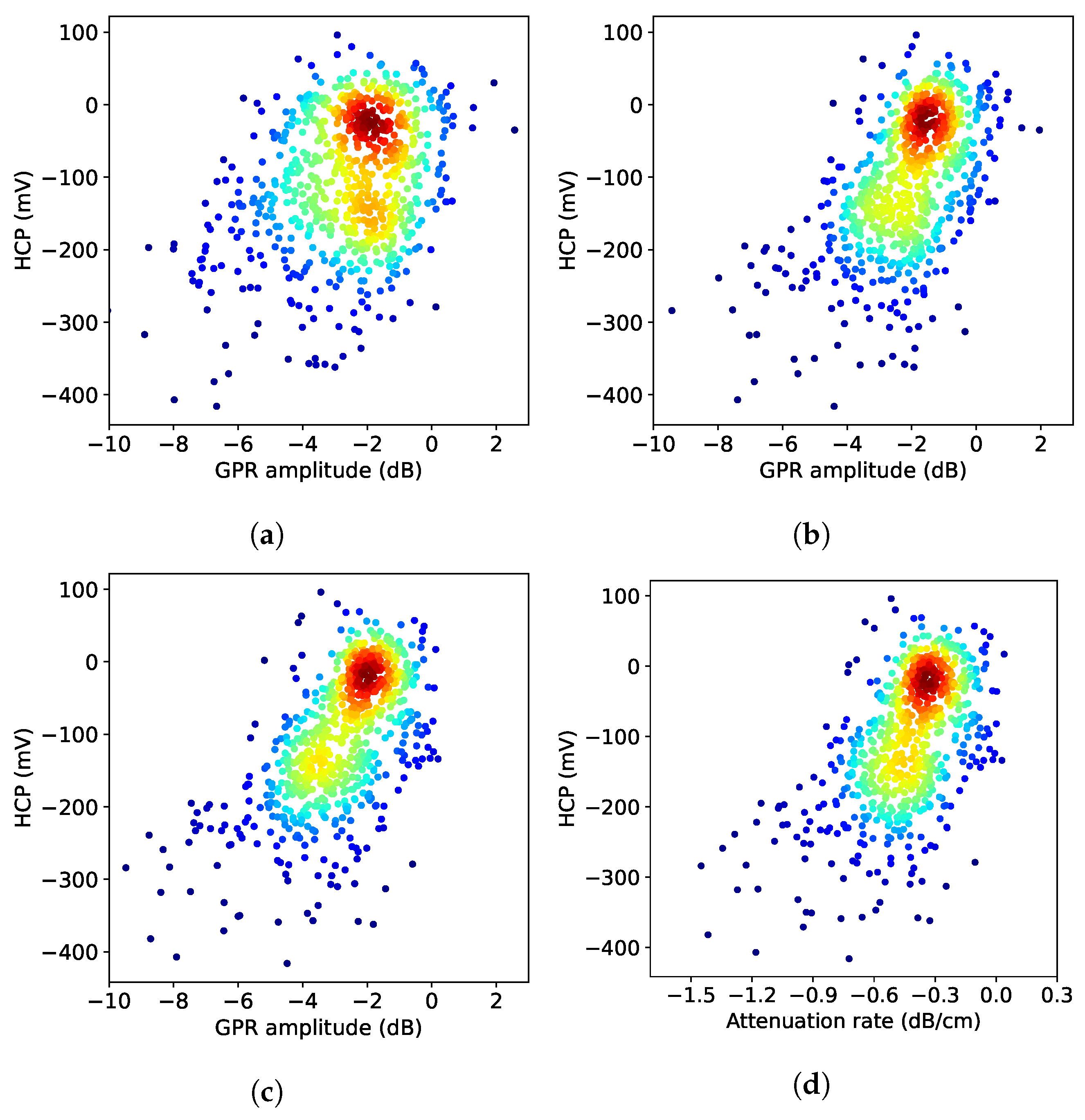Sensors 23 01027 g008