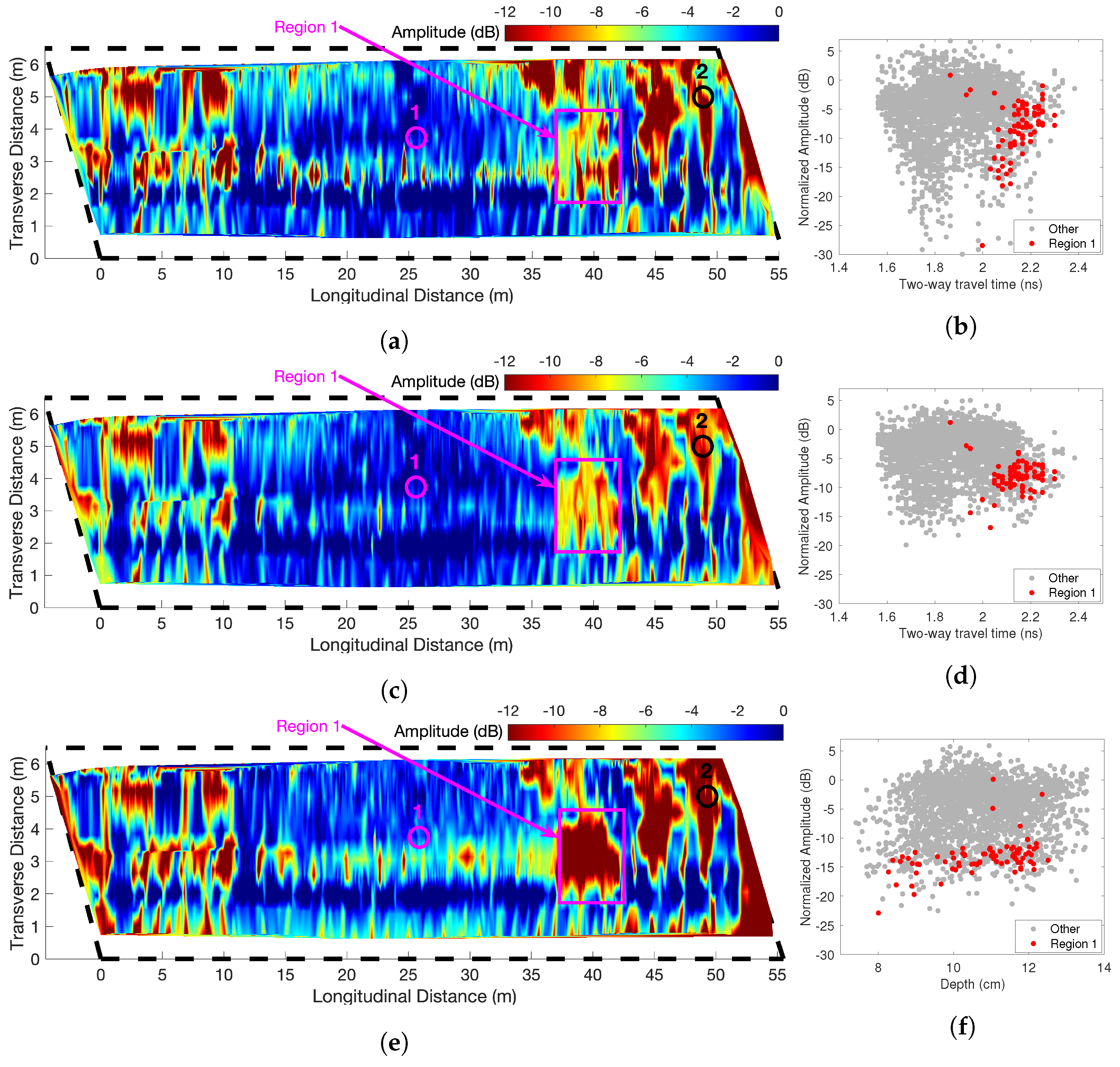 Sensors 23 01027 g010a