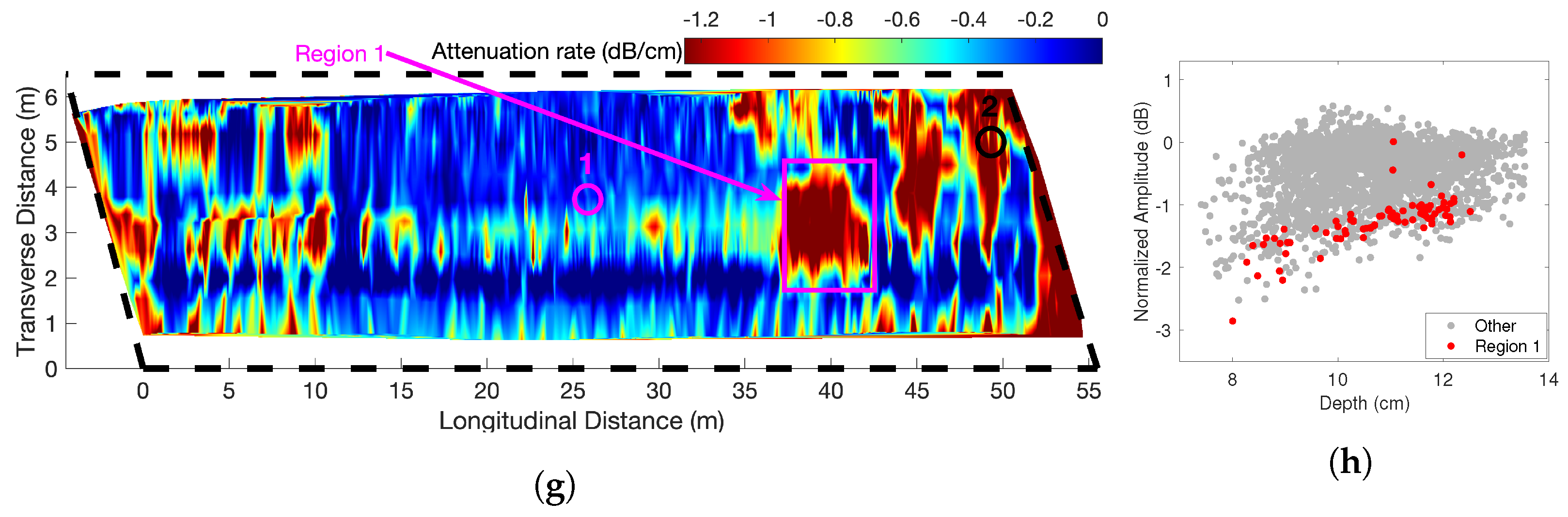 Sensors 23 01027 g010b