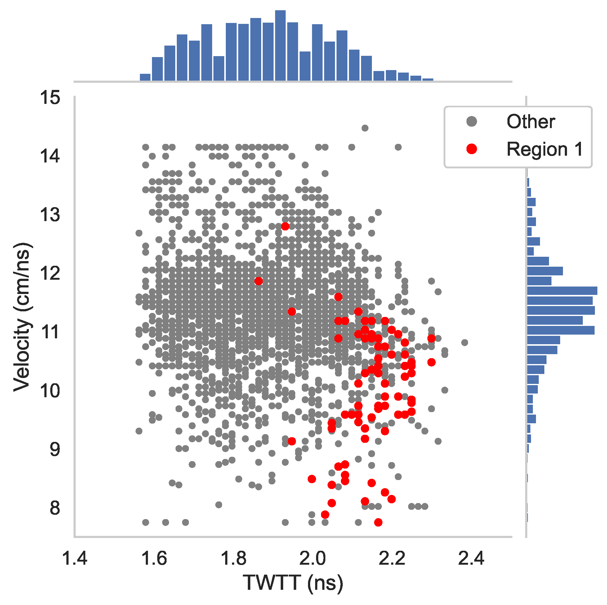 Sensors 23 01027 g011