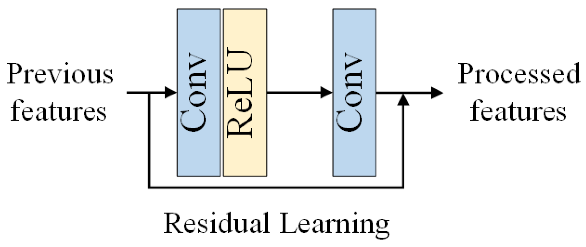 Sensors 23 01028 g004